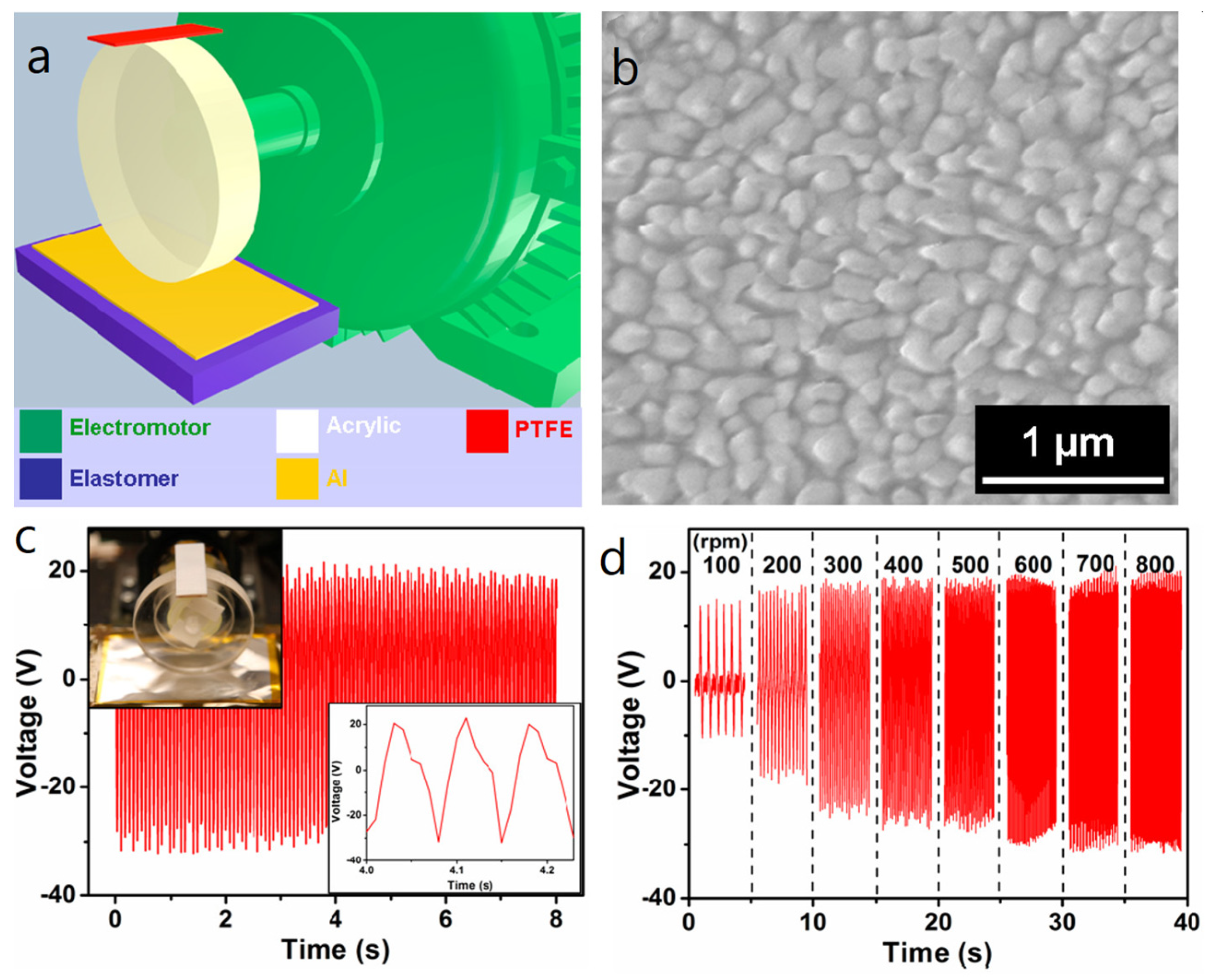 Nanoenergyadv 03 00010 g009 Nanoenergyadv 03 00010 g009