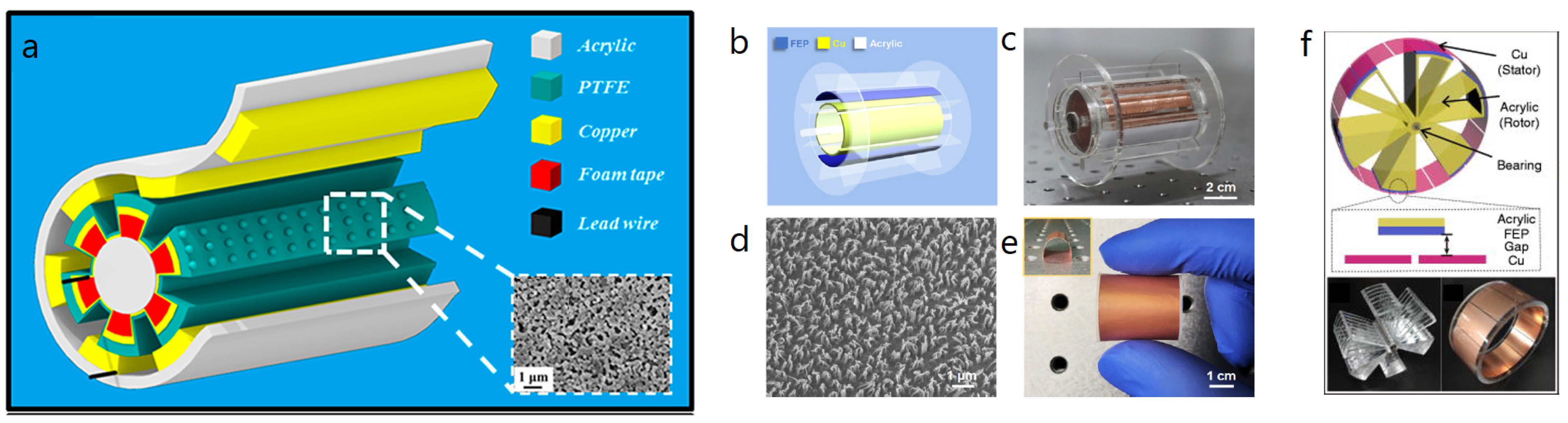 Nanoenergyadv 03 00010 g010 Nanoenergyadv 03 00010 g010