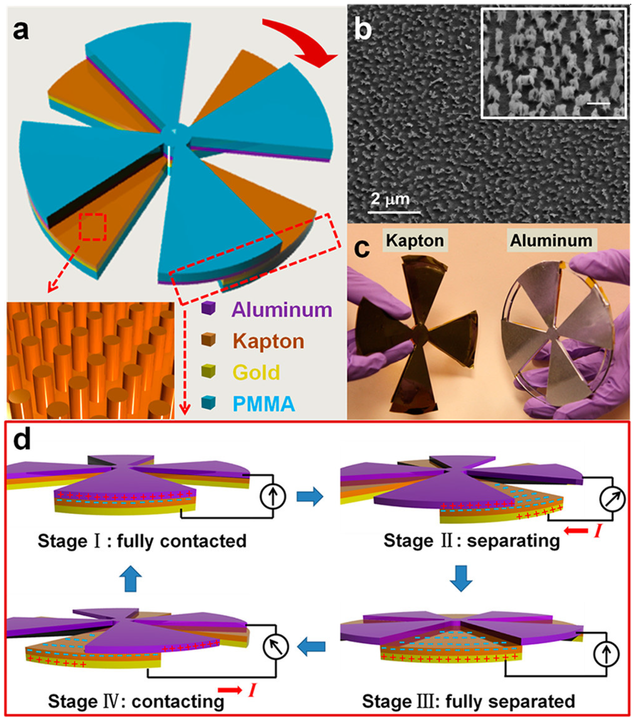 Nanoenergyadv 03 00010 g013 Nanoenergyadv 03 00010 g013