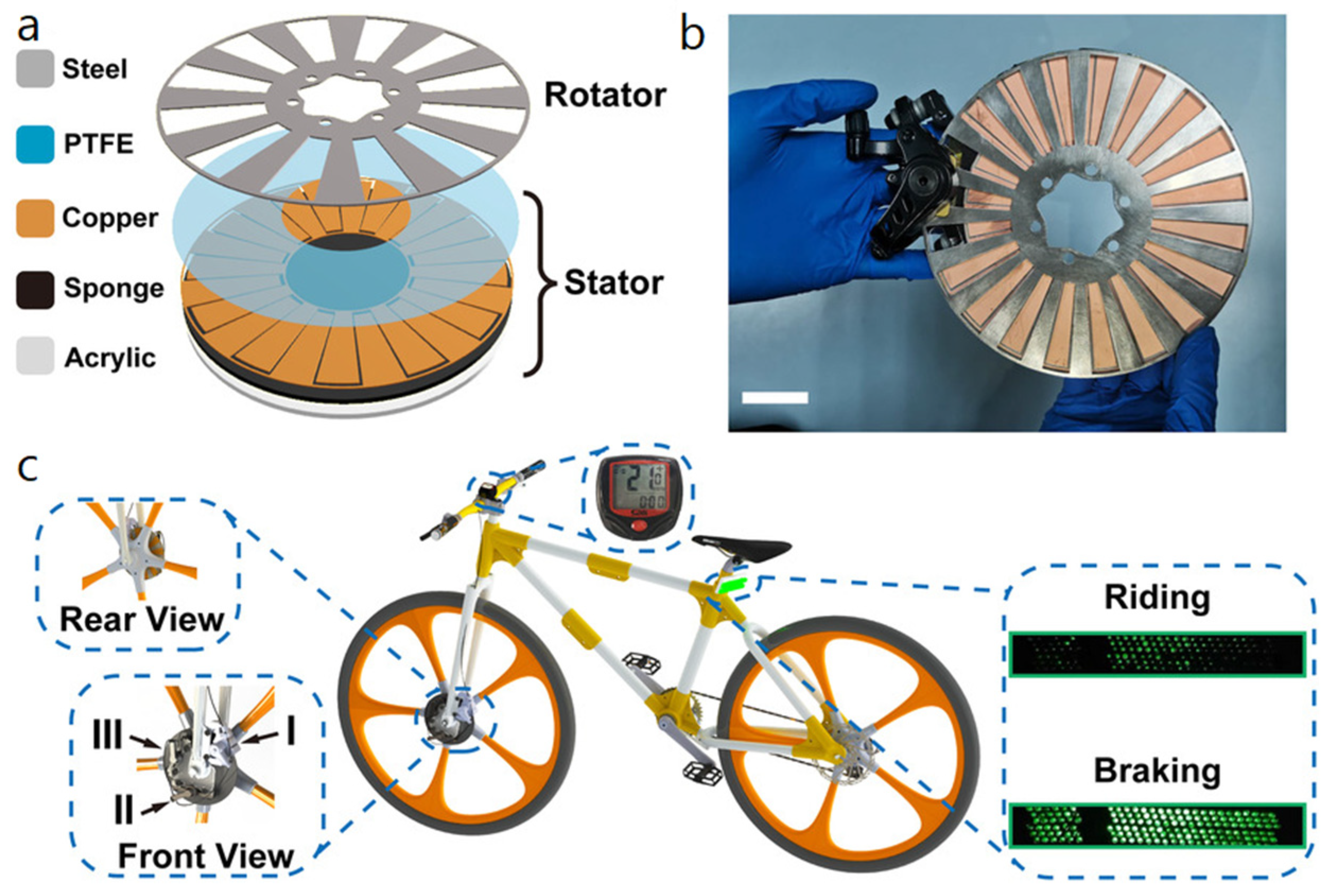 Nanoenergyadv 03 00010 g015 Nanoenergyadv 03 00010 g015