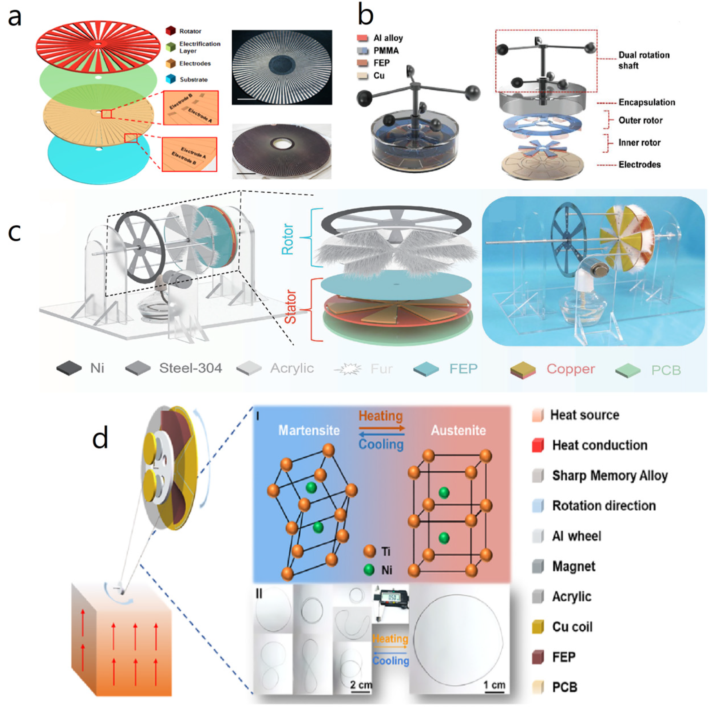 Nanoenergyadv 03 00010 g016 Nanoenergyadv 03 00010 g016