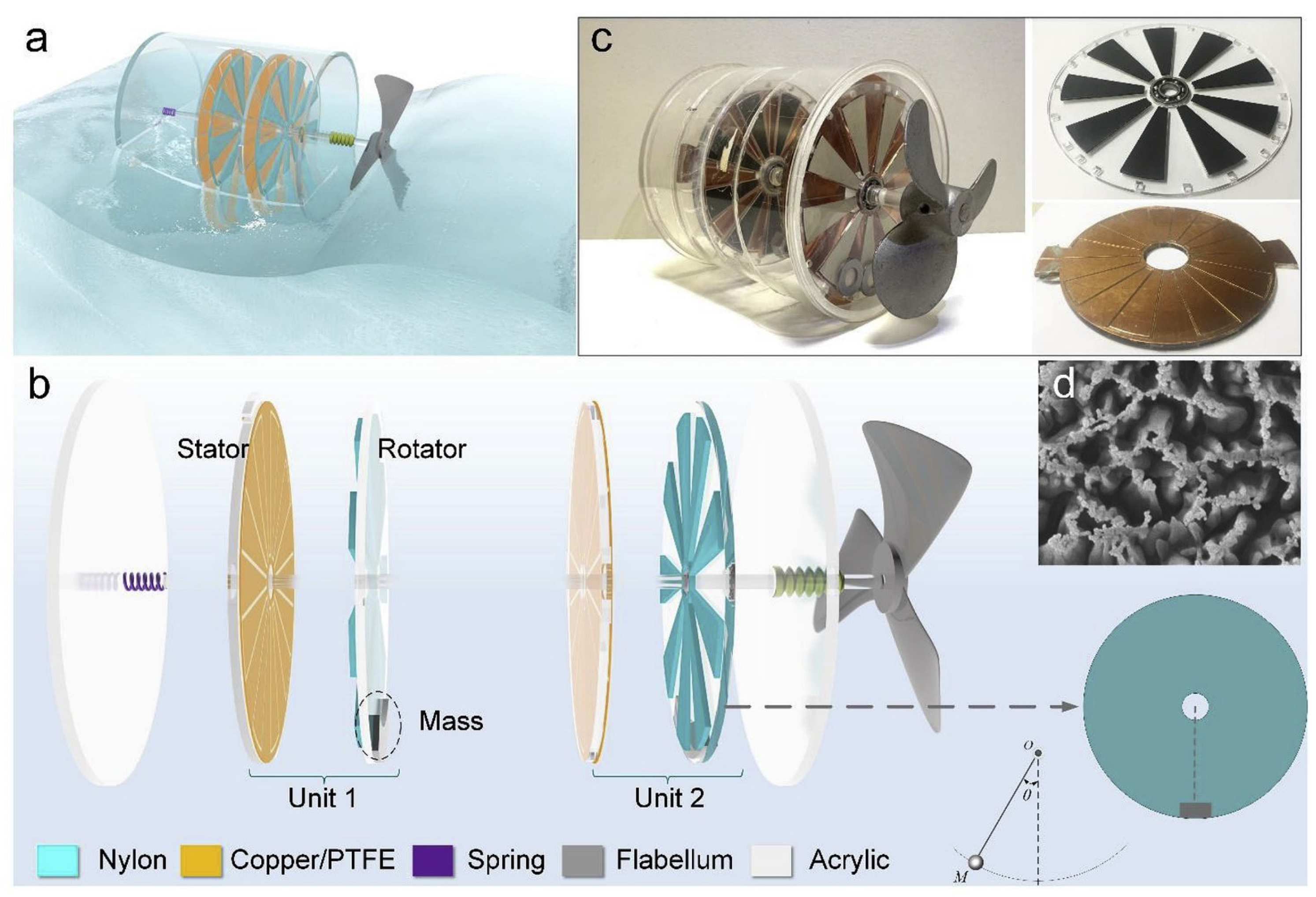 Nanoenergyadv 03 00010 g017 Nanoenergyadv 03 00010 g017
