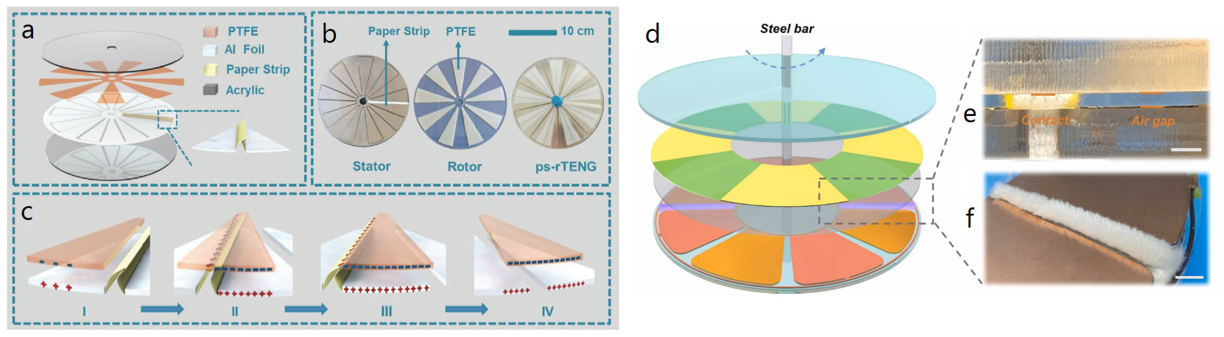 Nanoenergyadv 03 00010 g019 Nanoenergyadv 03 00010 g019