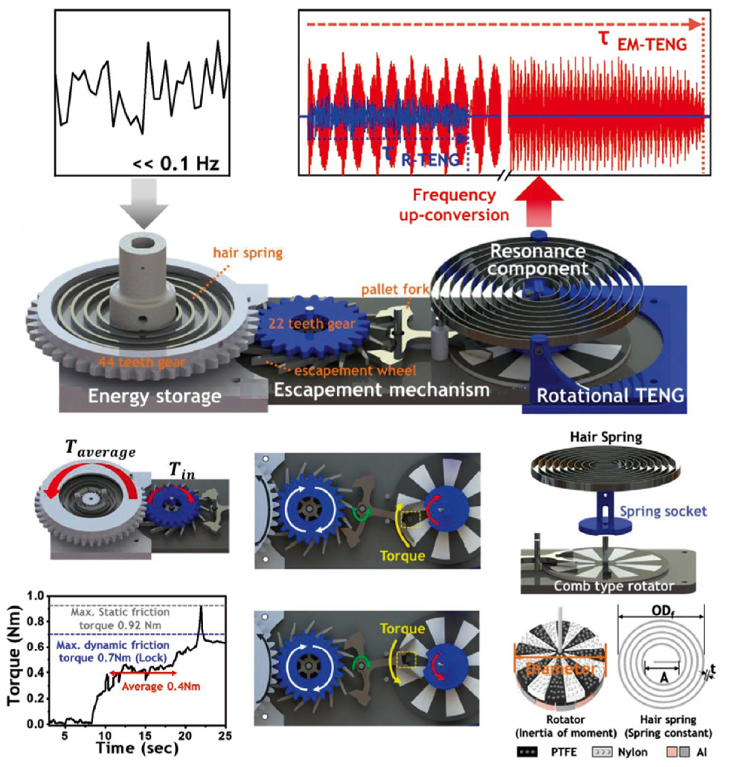 Nanoenergyadv 03 00010 g021 Nanoenergyadv 03 00010 g021