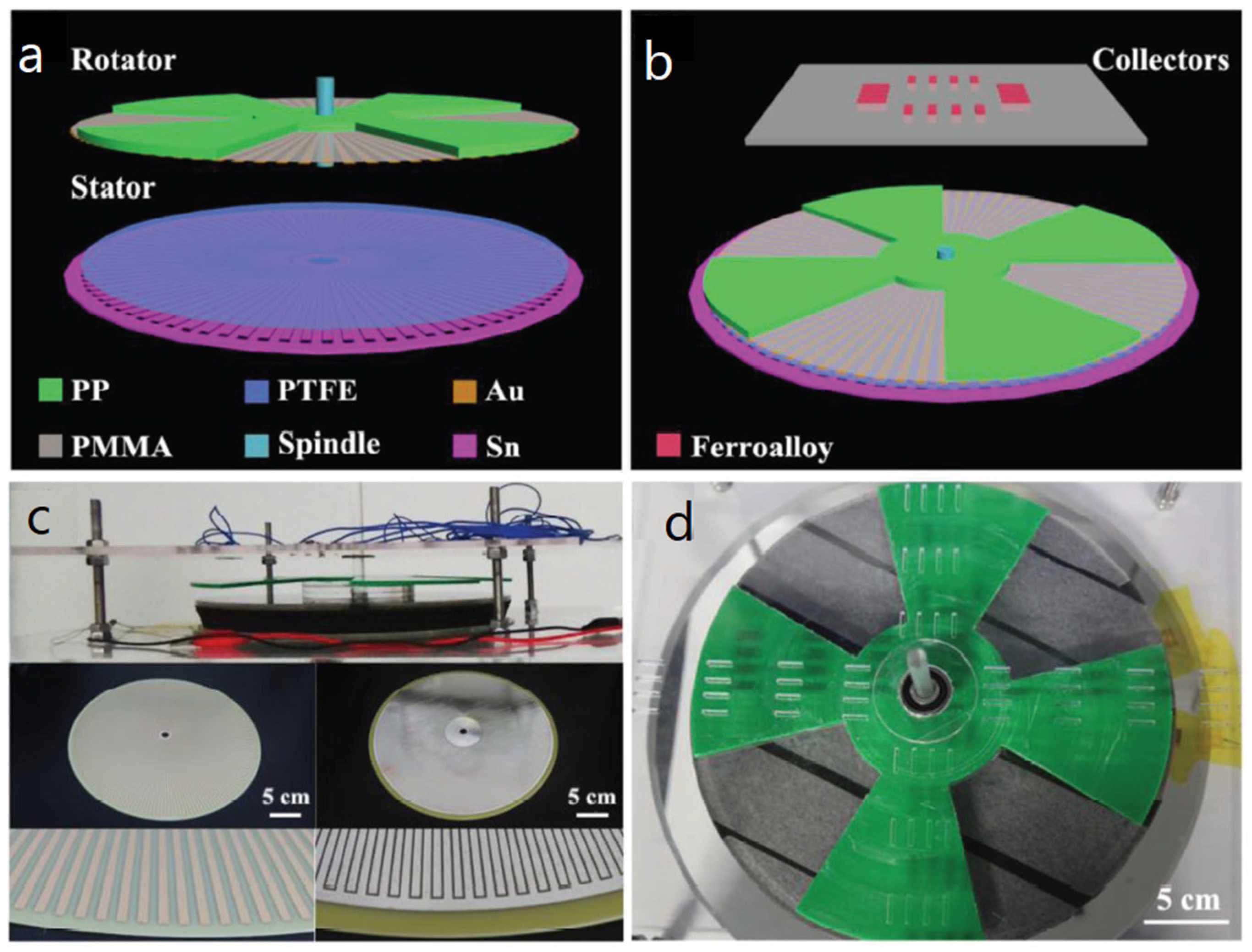 Nanoenergyadv 03 00010 g022 Nanoenergyadv 03 00010 g022
