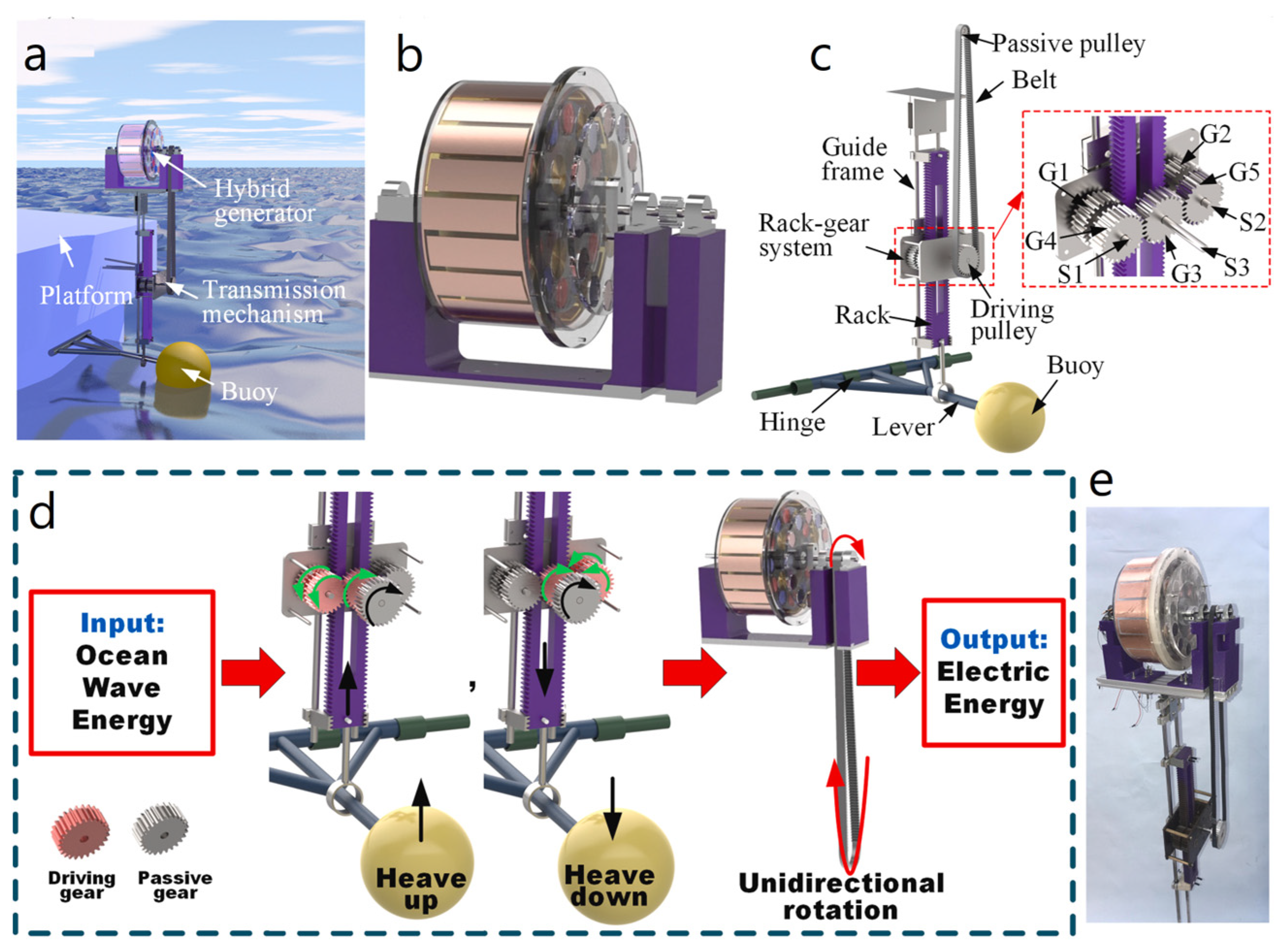 Nanoenergyadv 03 00010 g025 Nanoenergyadv 03 00010 g025