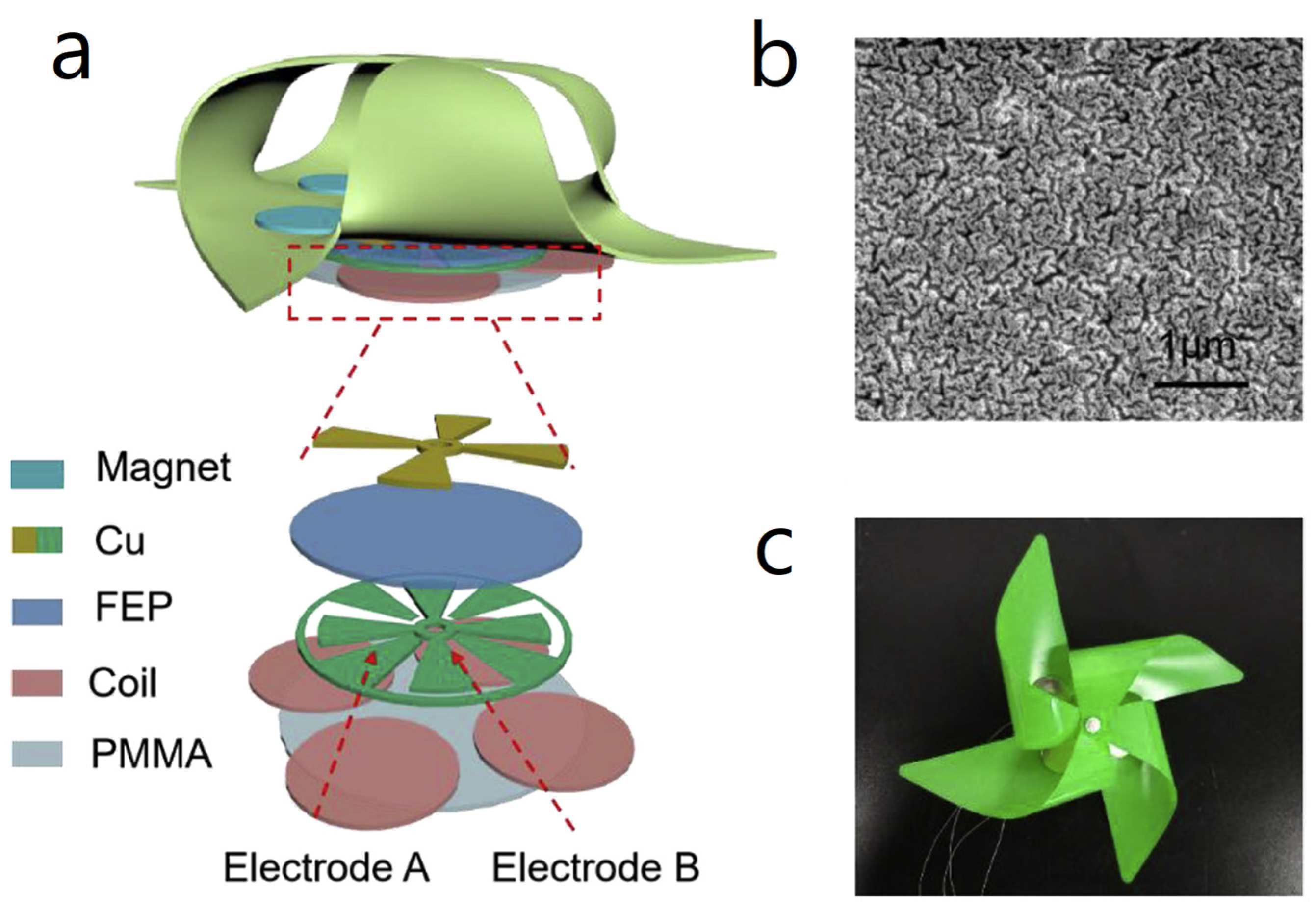 Nanoenergyadv 03 00010 g027 Nanoenergyadv 03 00010 g027