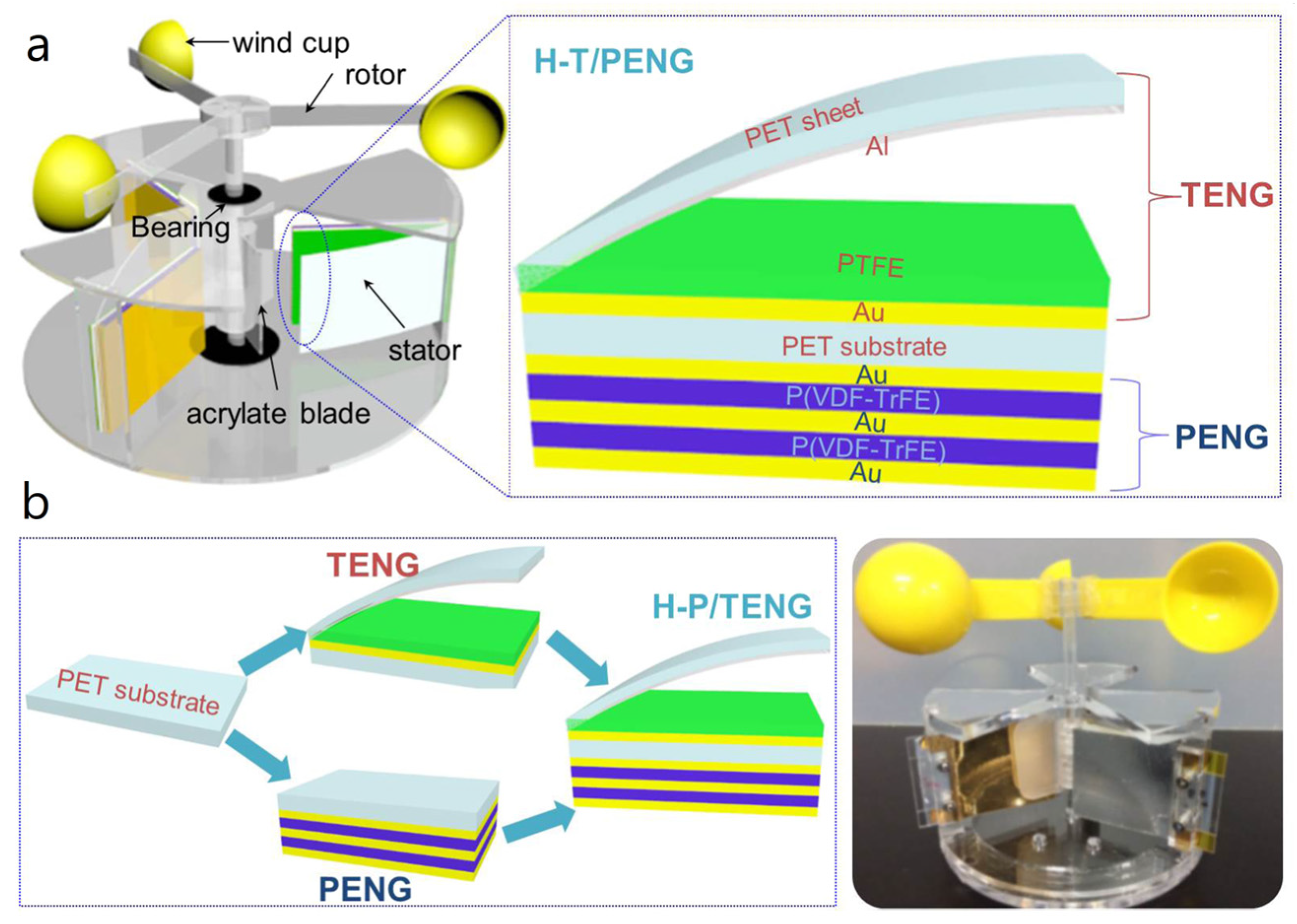 Nanoenergyadv 03 00010 g029 Nanoenergyadv 03 00010 g029