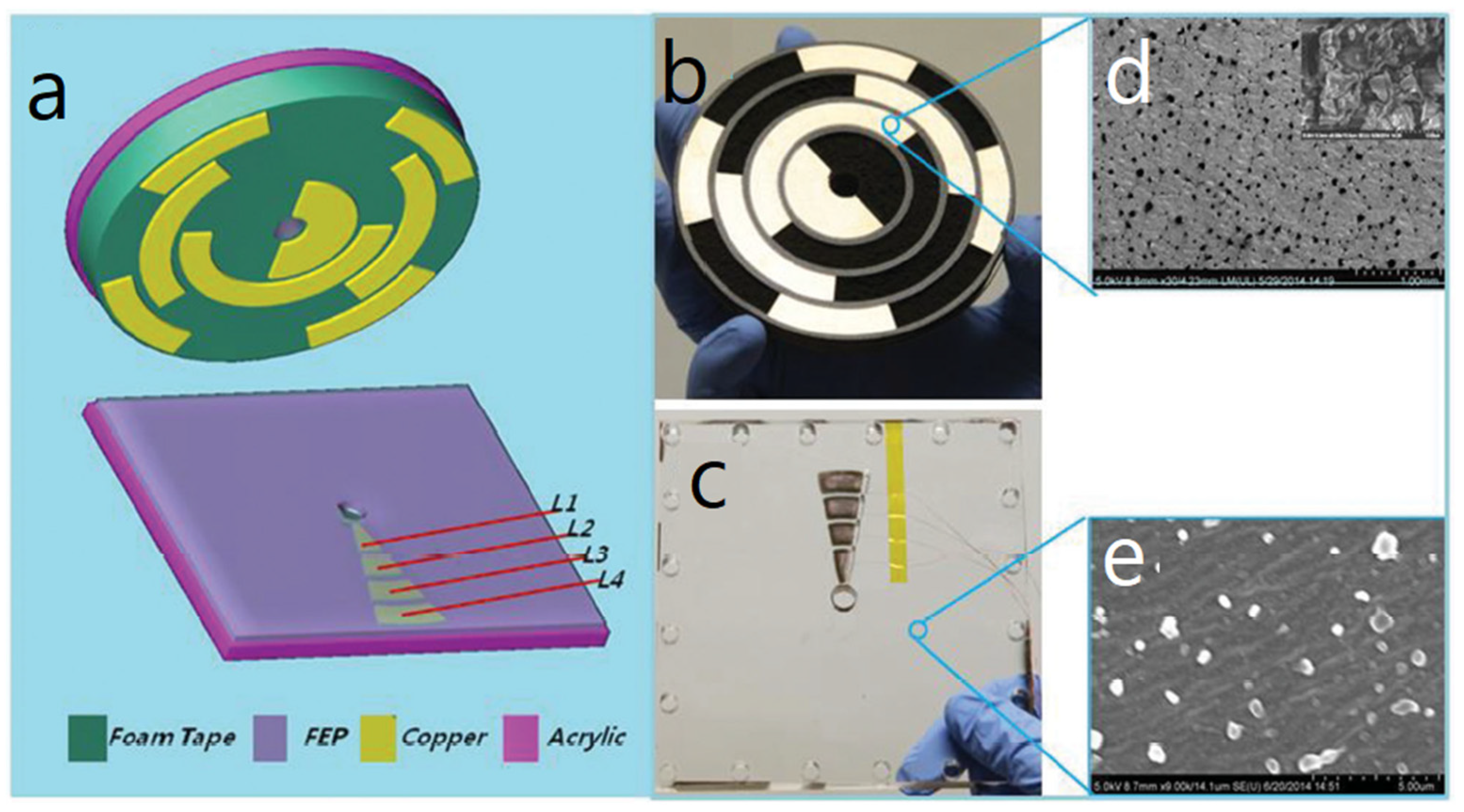 Nanoenergyadv 03 00010 g033 Nanoenergyadv 03 00010 g033