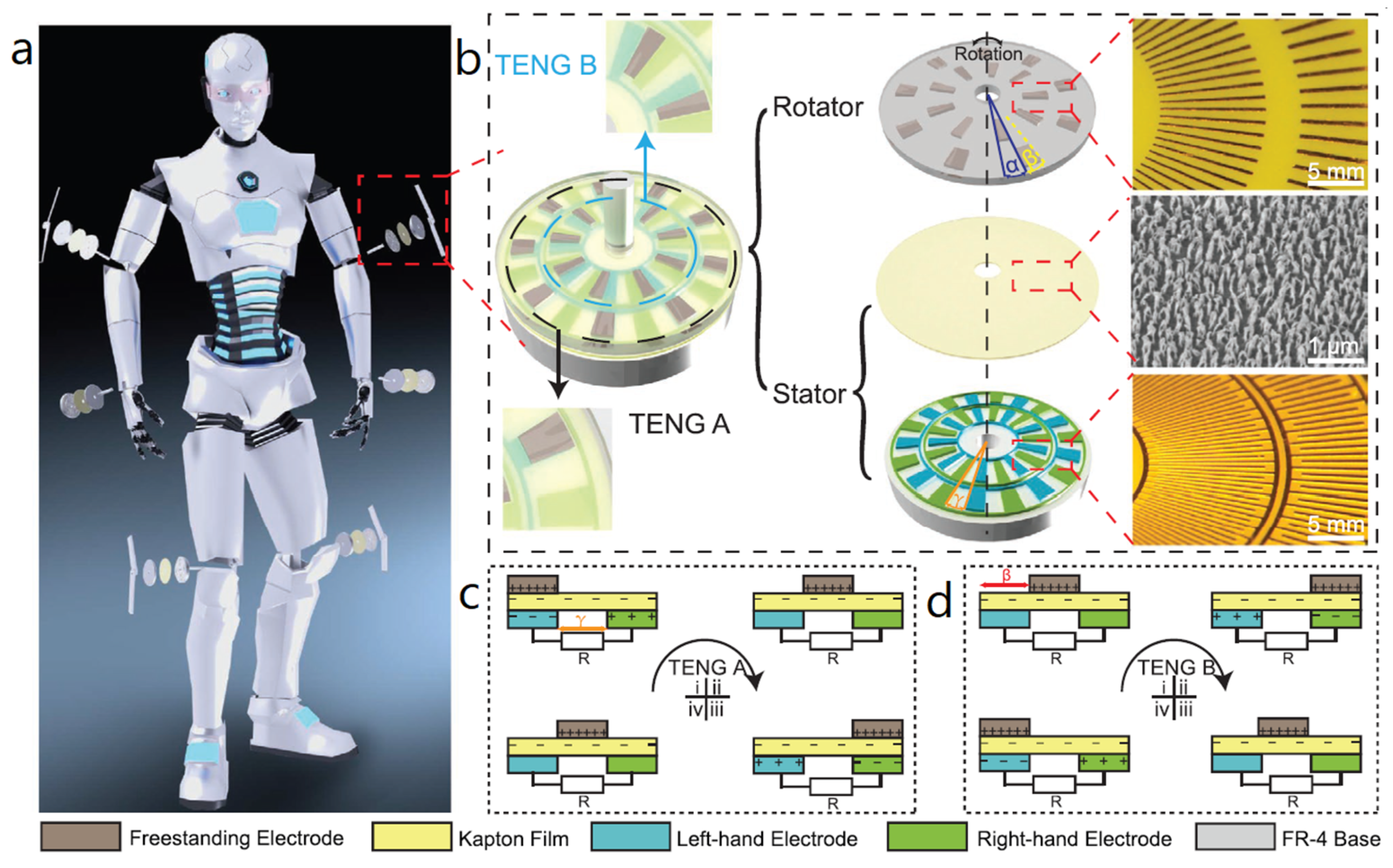 Nanoenergyadv 03 00010 g034 Nanoenergyadv 03 00010 g034