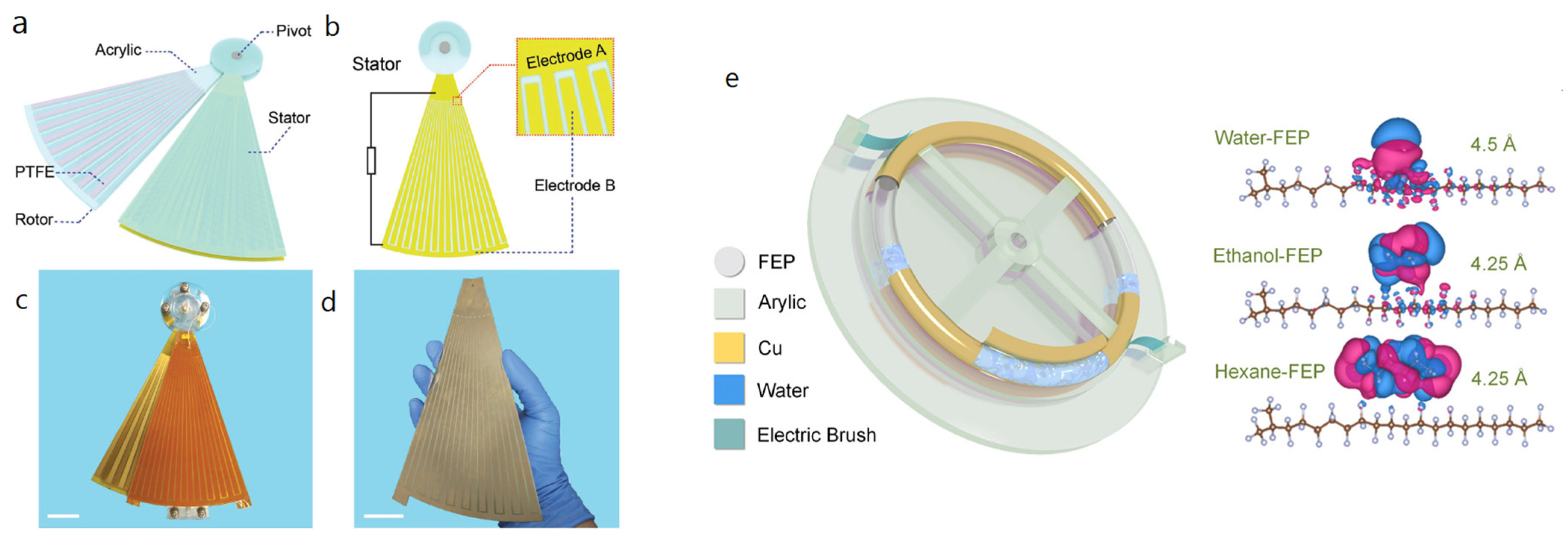 Nanoenergyadv 03 00010 g035 Nanoenergyadv 03 00010 g035