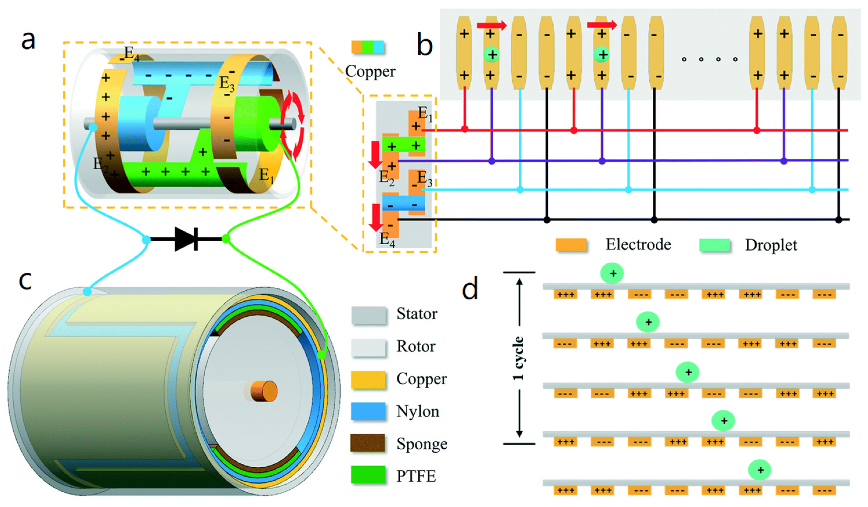 Nanoenergyadv 03 00010 g038 Nanoenergyadv 03 00010 g038