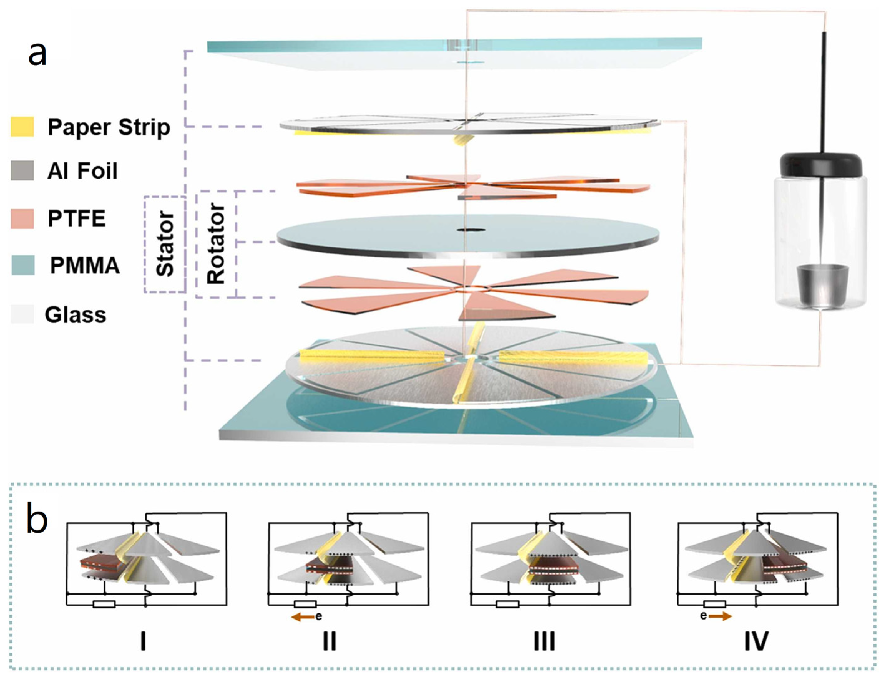 Nanoenergyadv 03 00010 g041 Nanoenergyadv 03 00010 g041