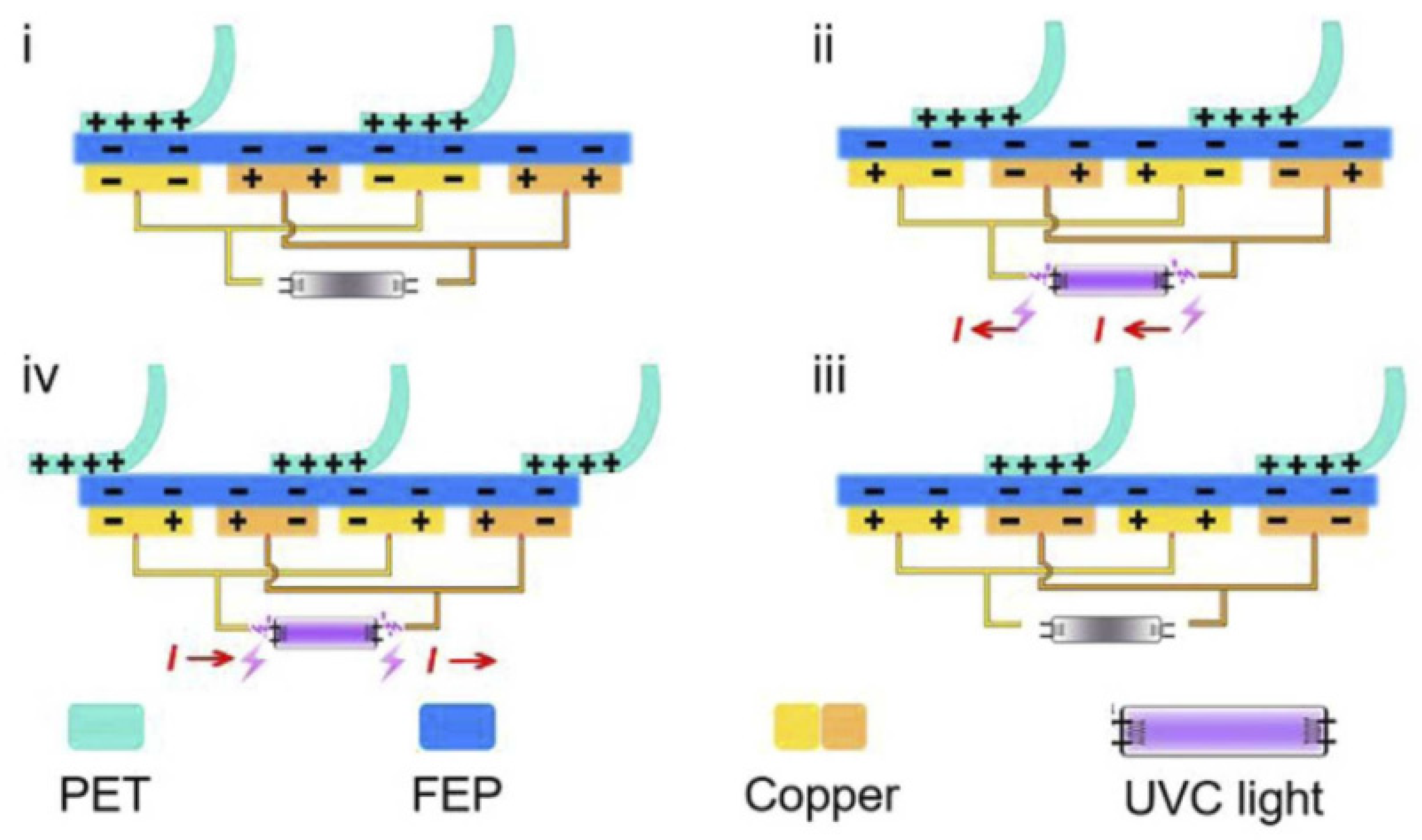 Nanoenergyadv 03 00010 g042 Nanoenergyadv 03 00010 g042