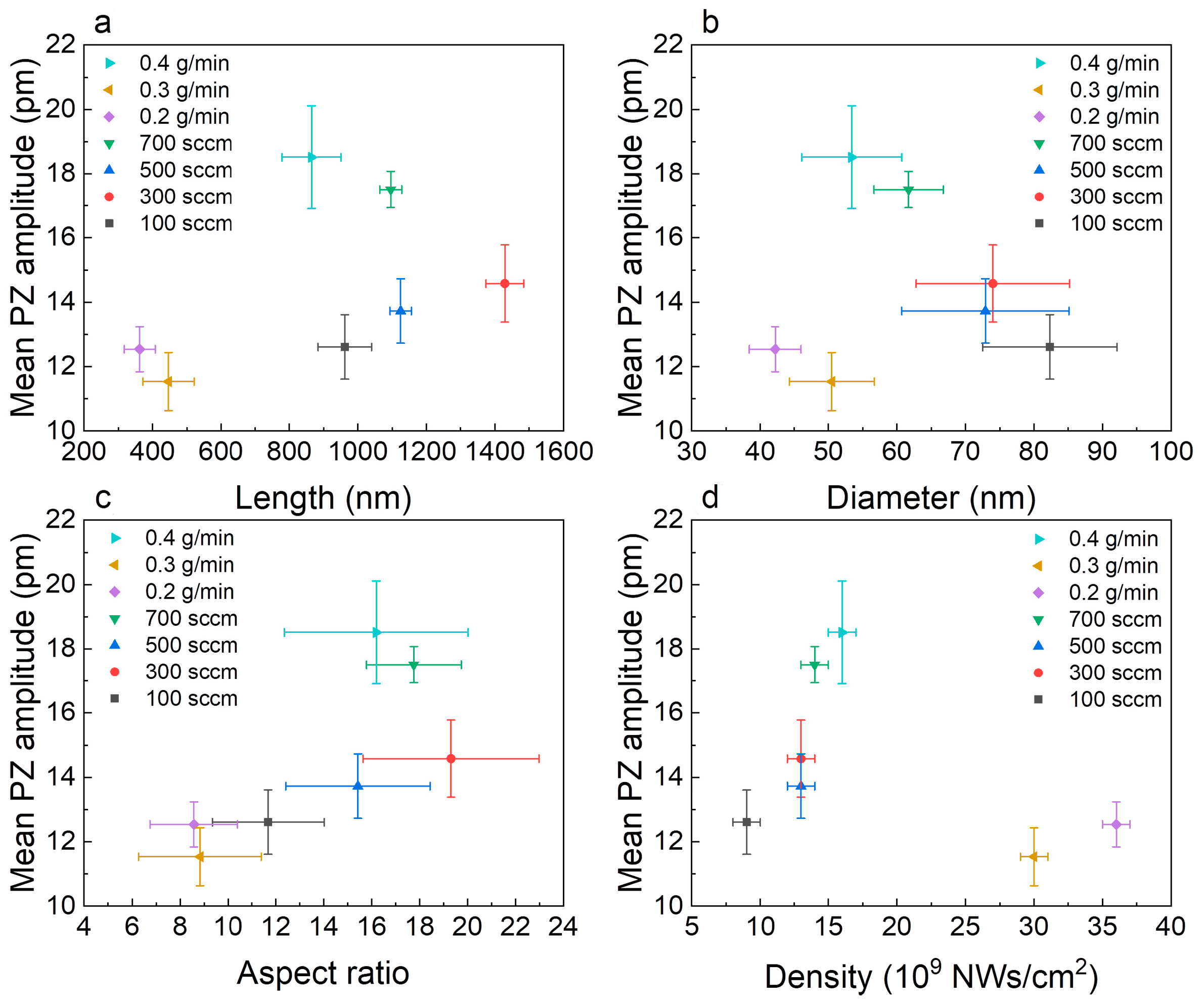 Nanoenergyadv 03 00011 g007 Nanoenergyadv 03 00011 g007