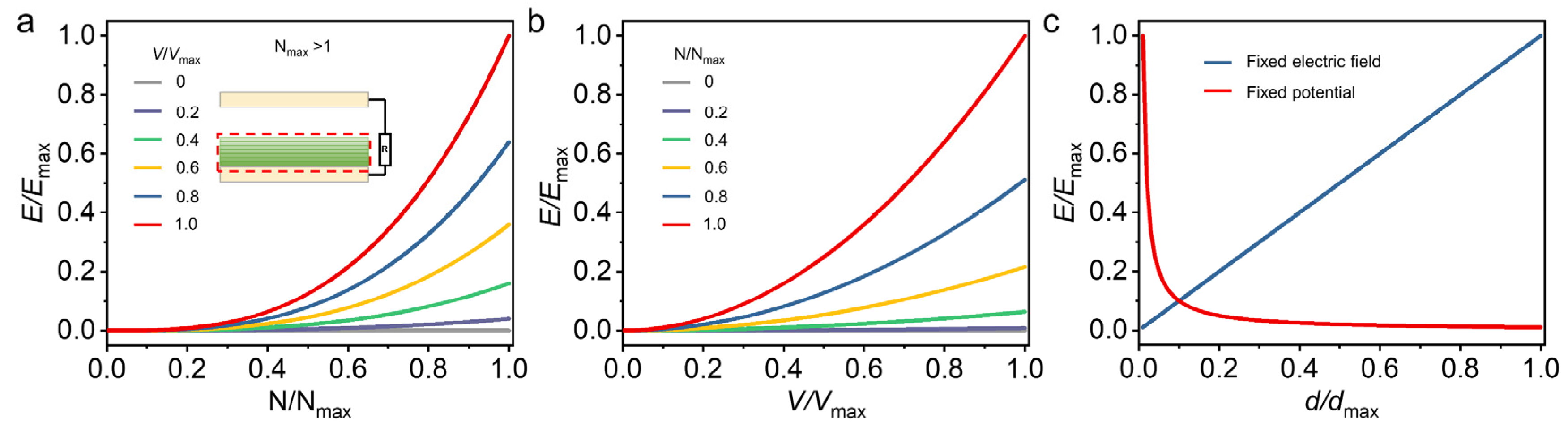 Nanoenergyadv 03 00013 g002