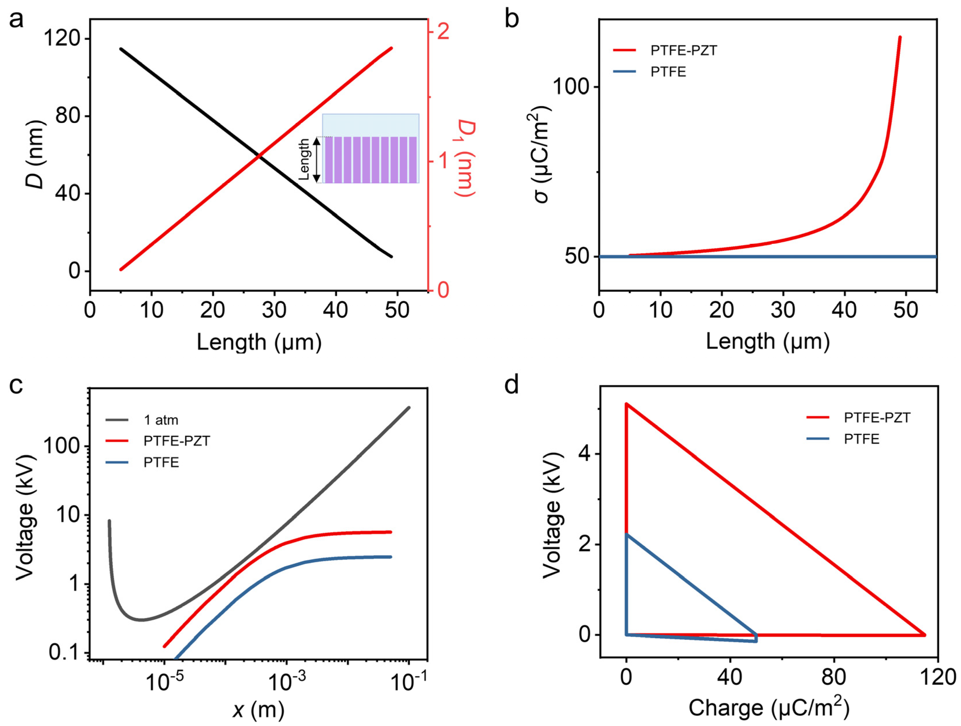 Nanoenergyadv 03 00013 g004