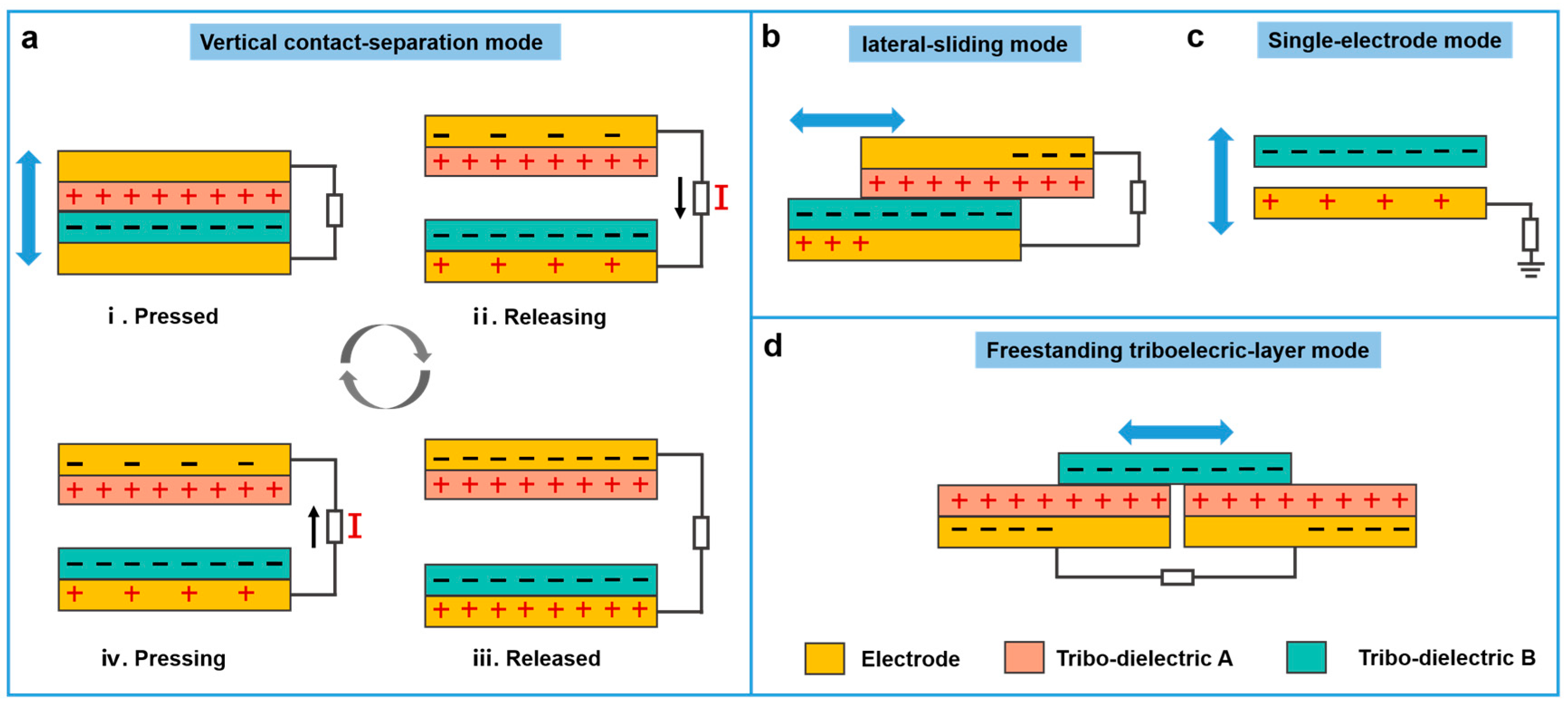 Nanoenergyadv 03 00016 g002