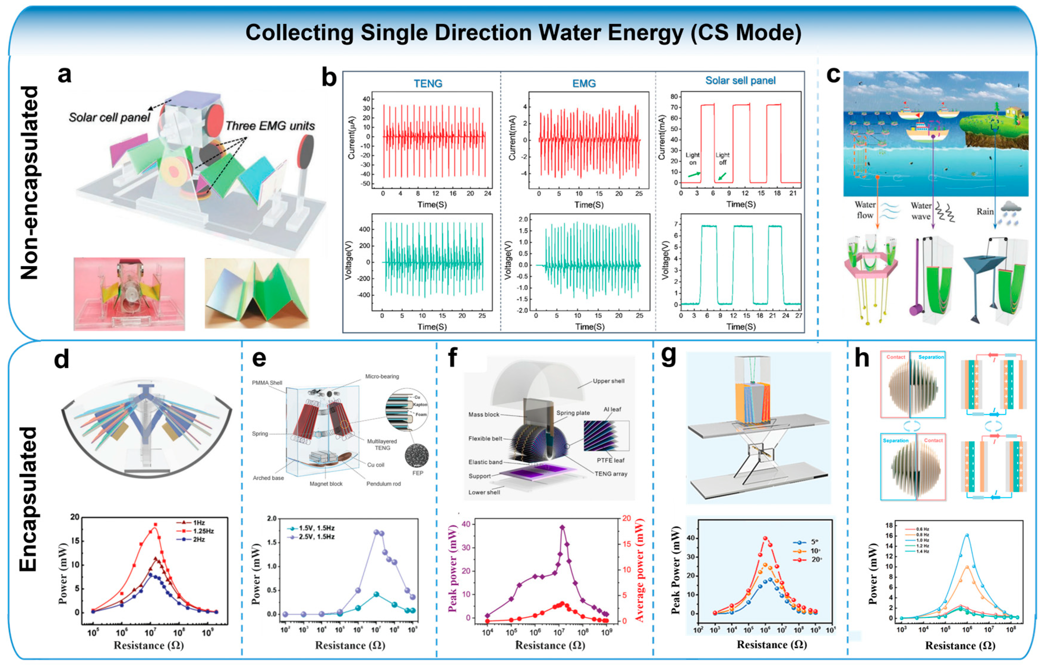 Nanoenergyadv 03 00016 g006