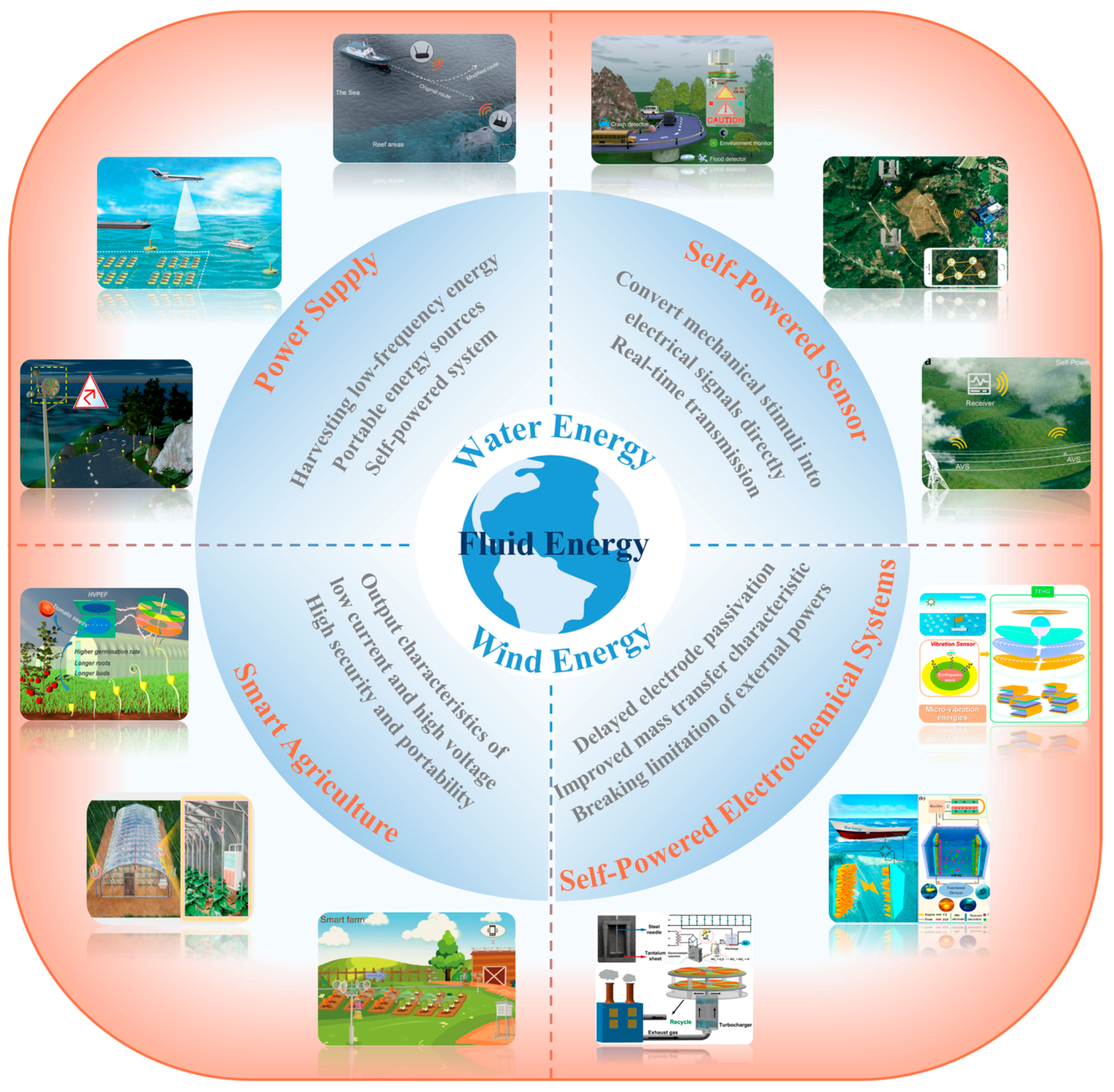 Nanoenergyadv 03 00016 g010