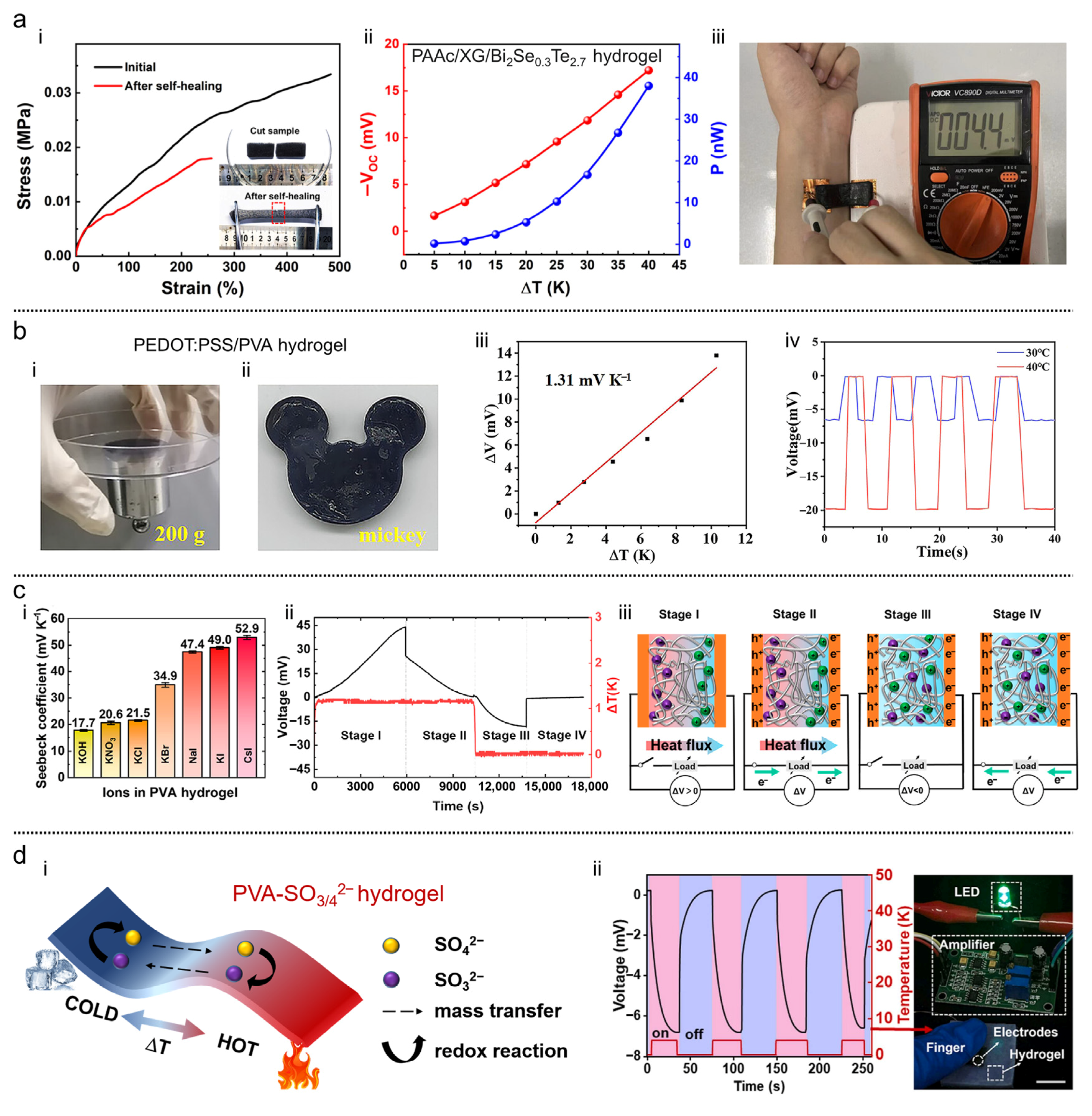 Nanoenergyadv 03 00017 g005
