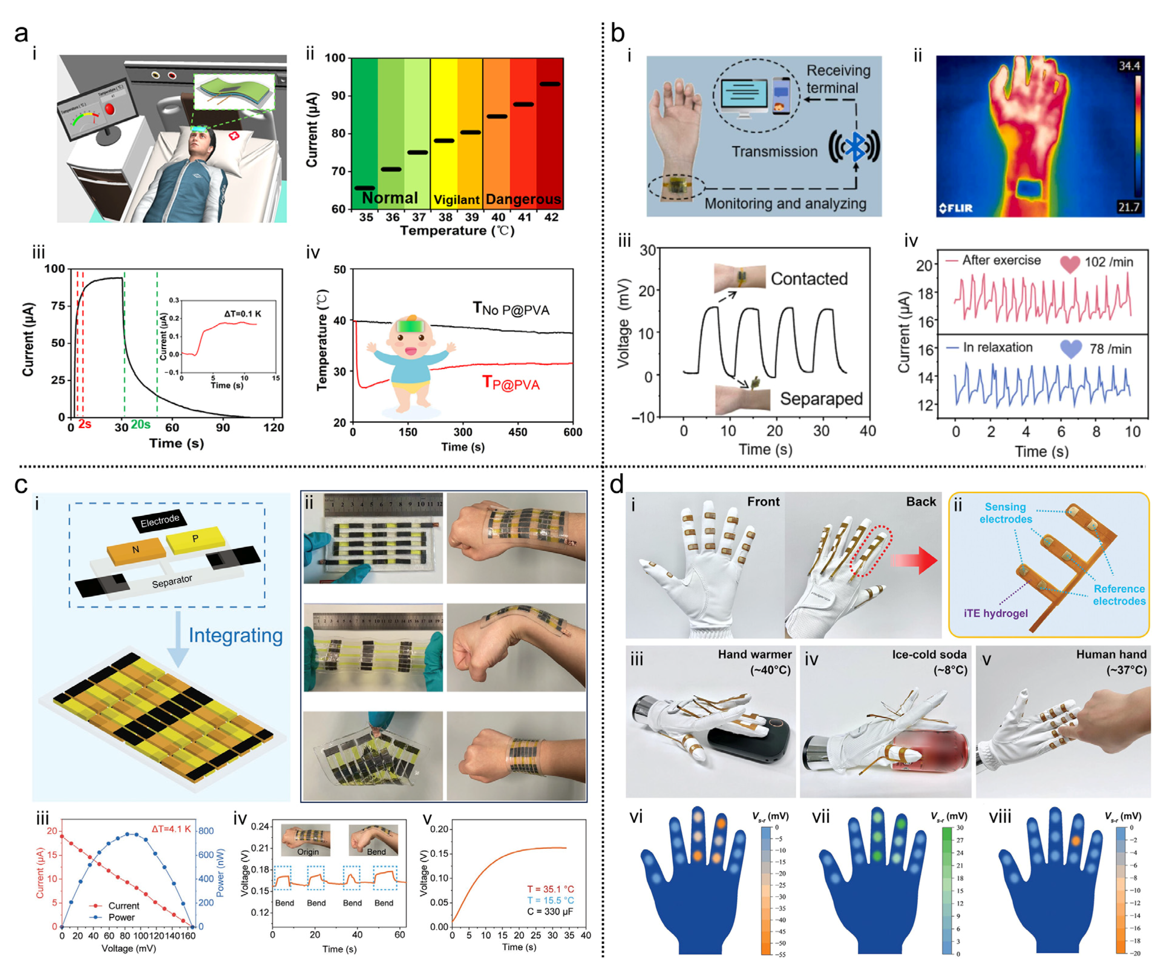 Nanoenergyadv 03 00017 g006