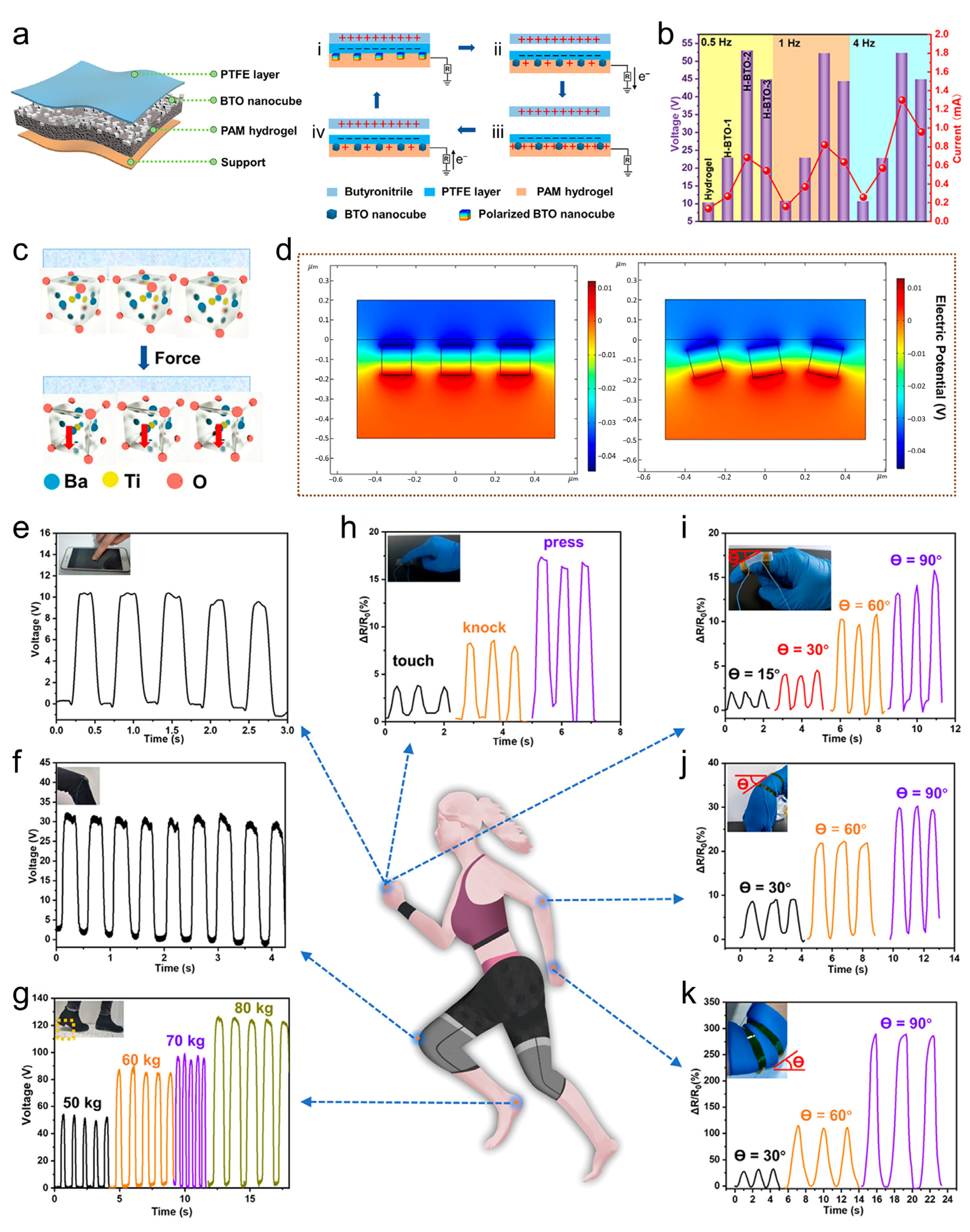 Nanoenergyadv 03 00017 g007