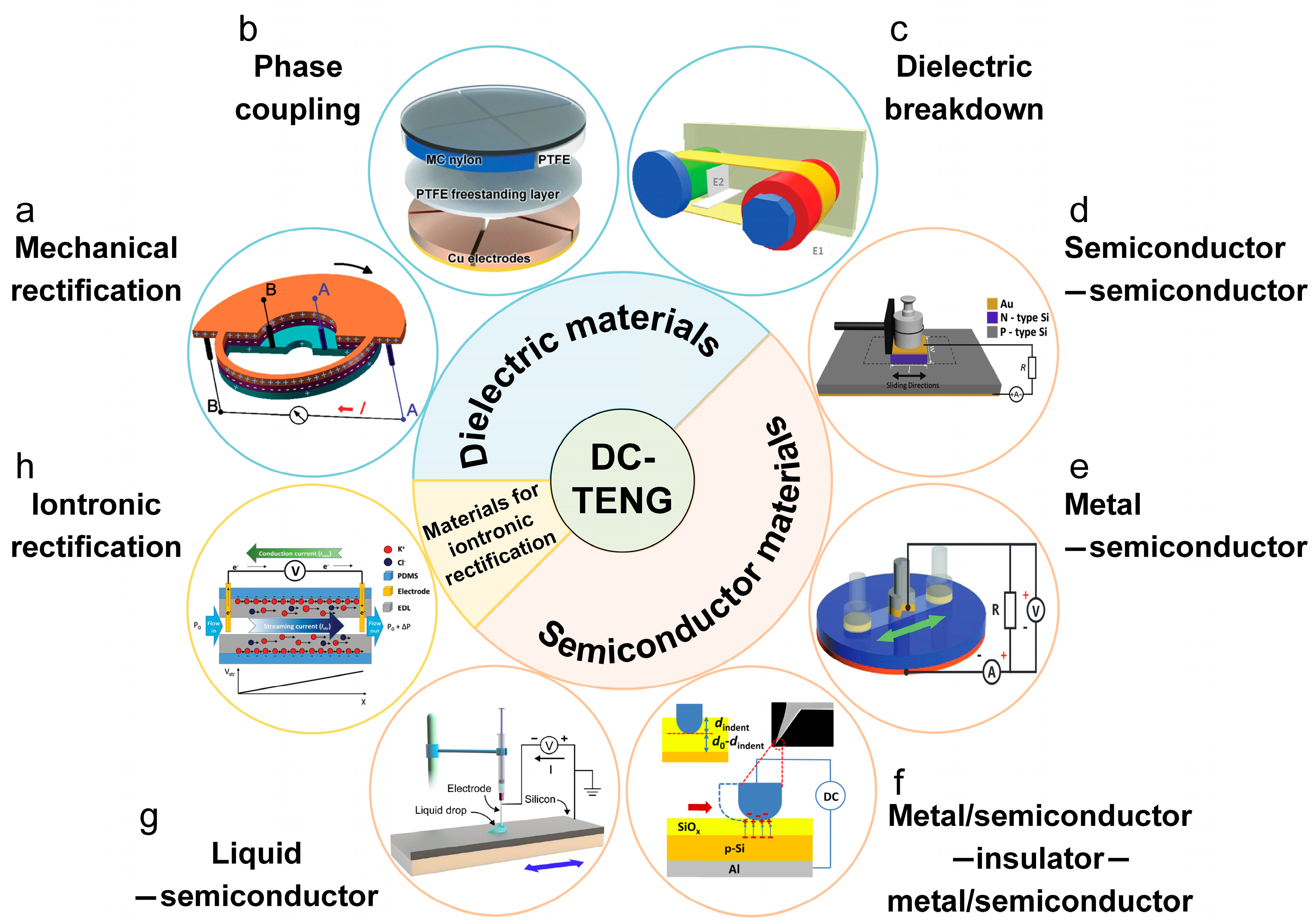 Nanoenergyadv 03 00018 g001