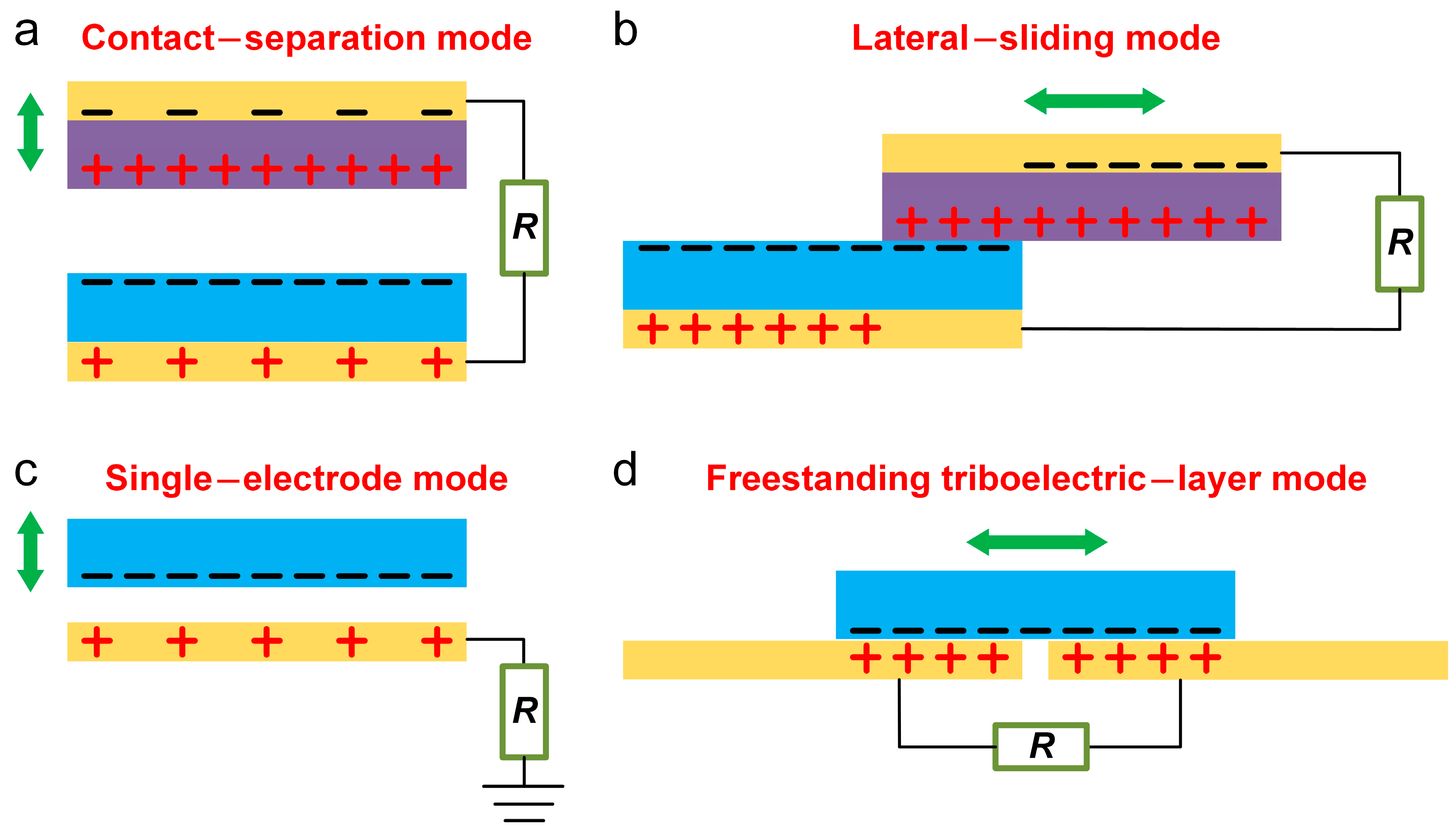 Nanoenergyadv 03 00018 g002