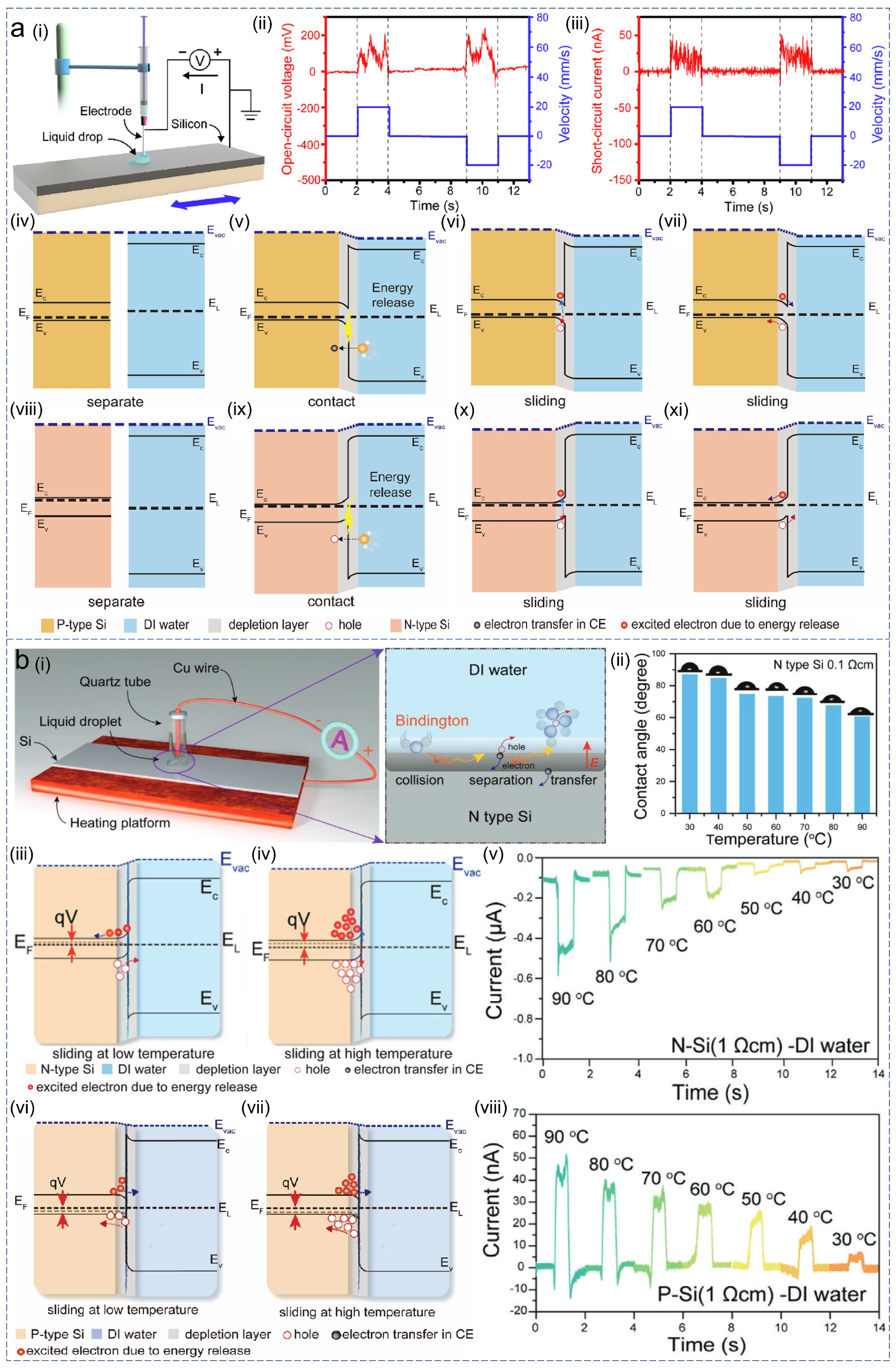 Nanoenergyadv 03 00018 g009
