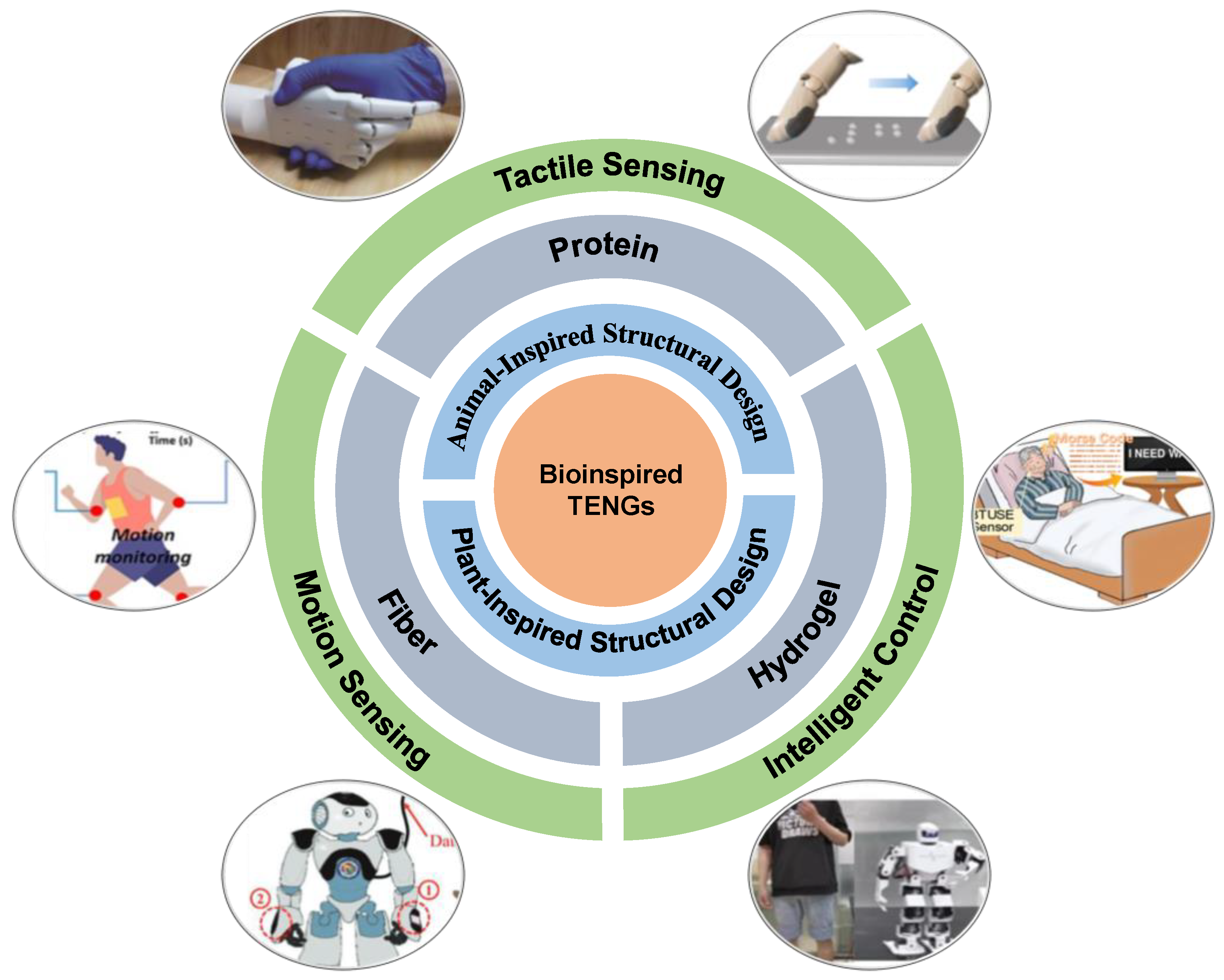 Nanoenergyadv 04 00003 g001