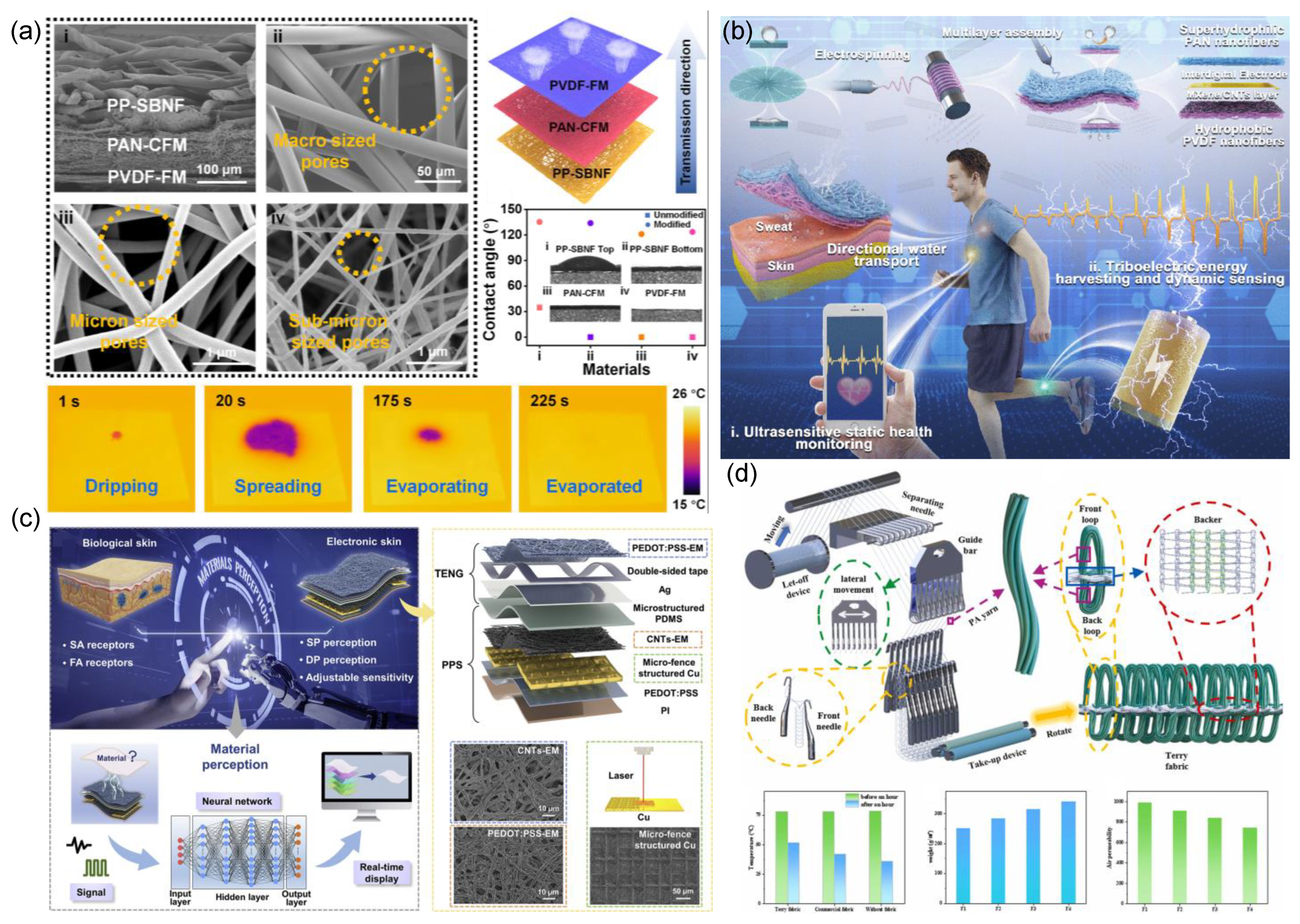 Nanoenergyadv 04 00003 g007