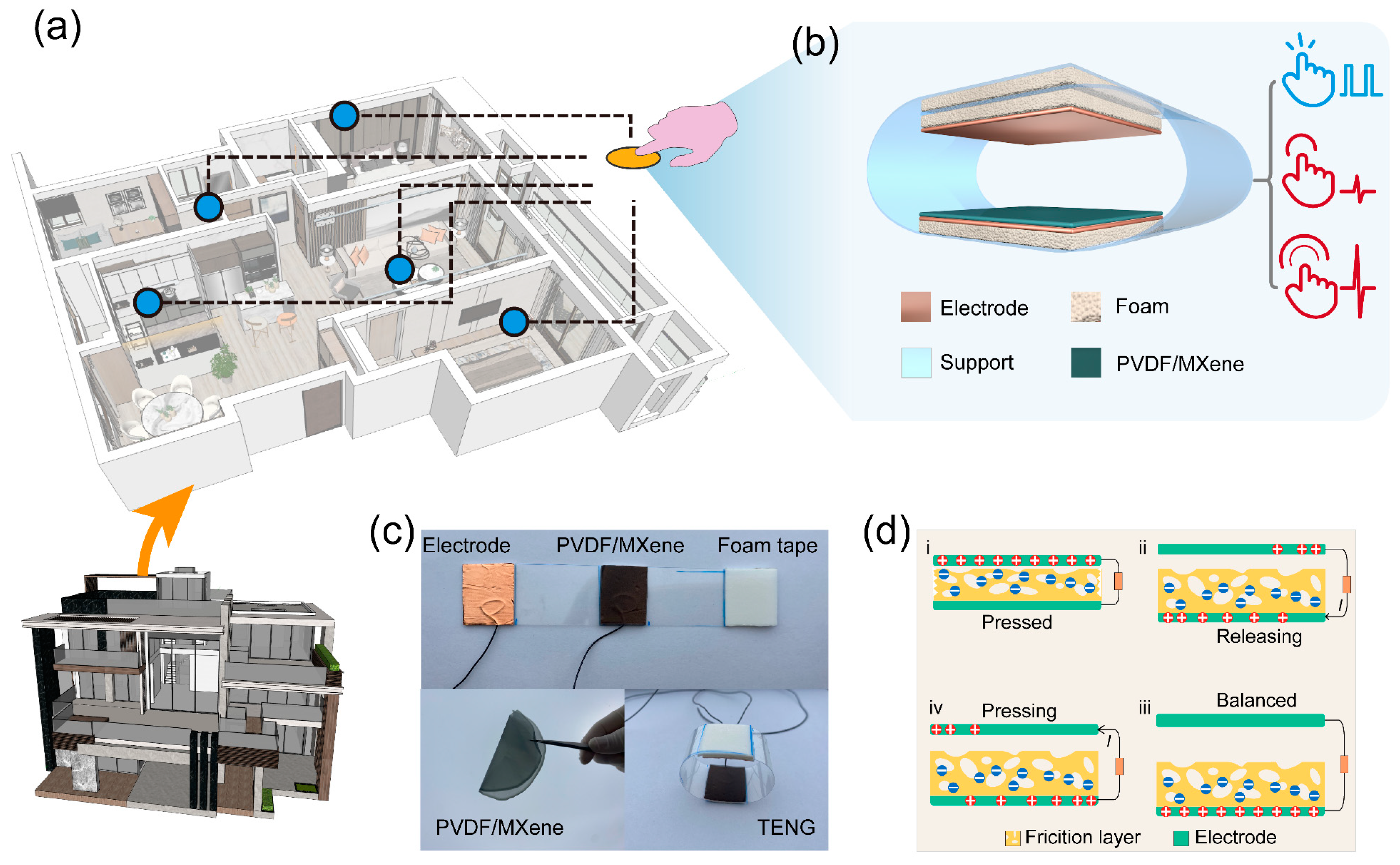 Nanoenergyadv 04 00005 g001