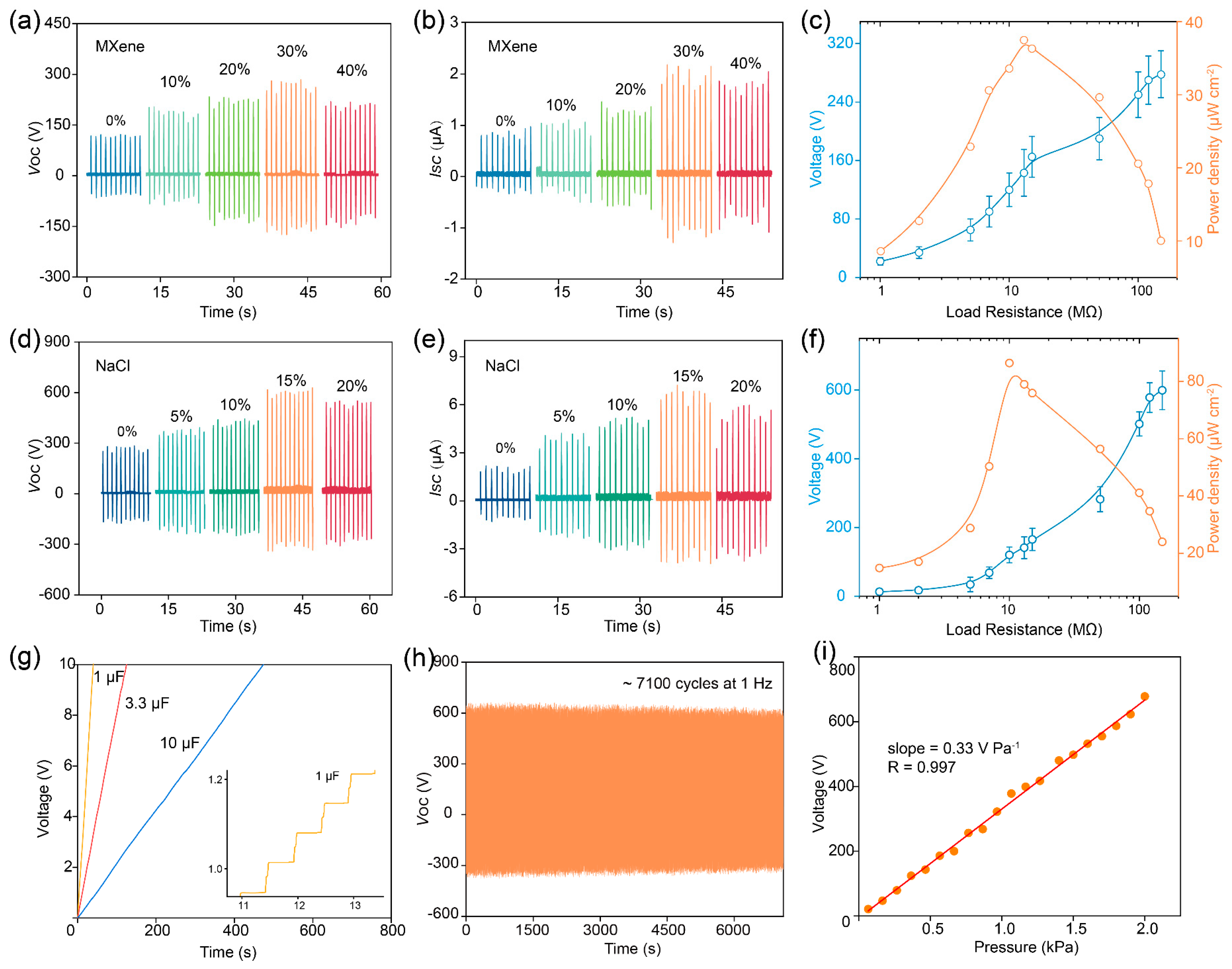 Nanoenergyadv 04 00005 g003