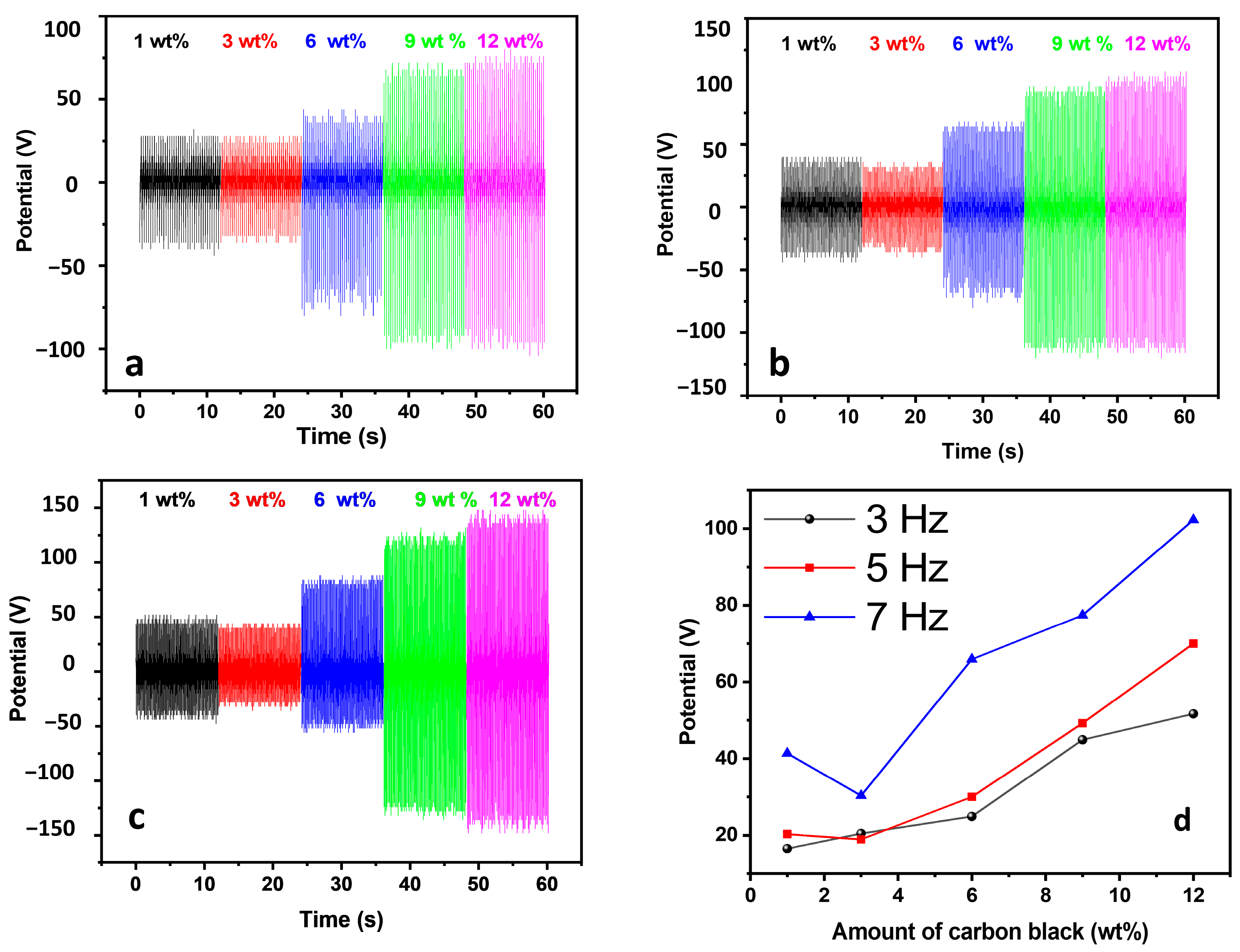 Nanoenergyadv 04 00006 g004