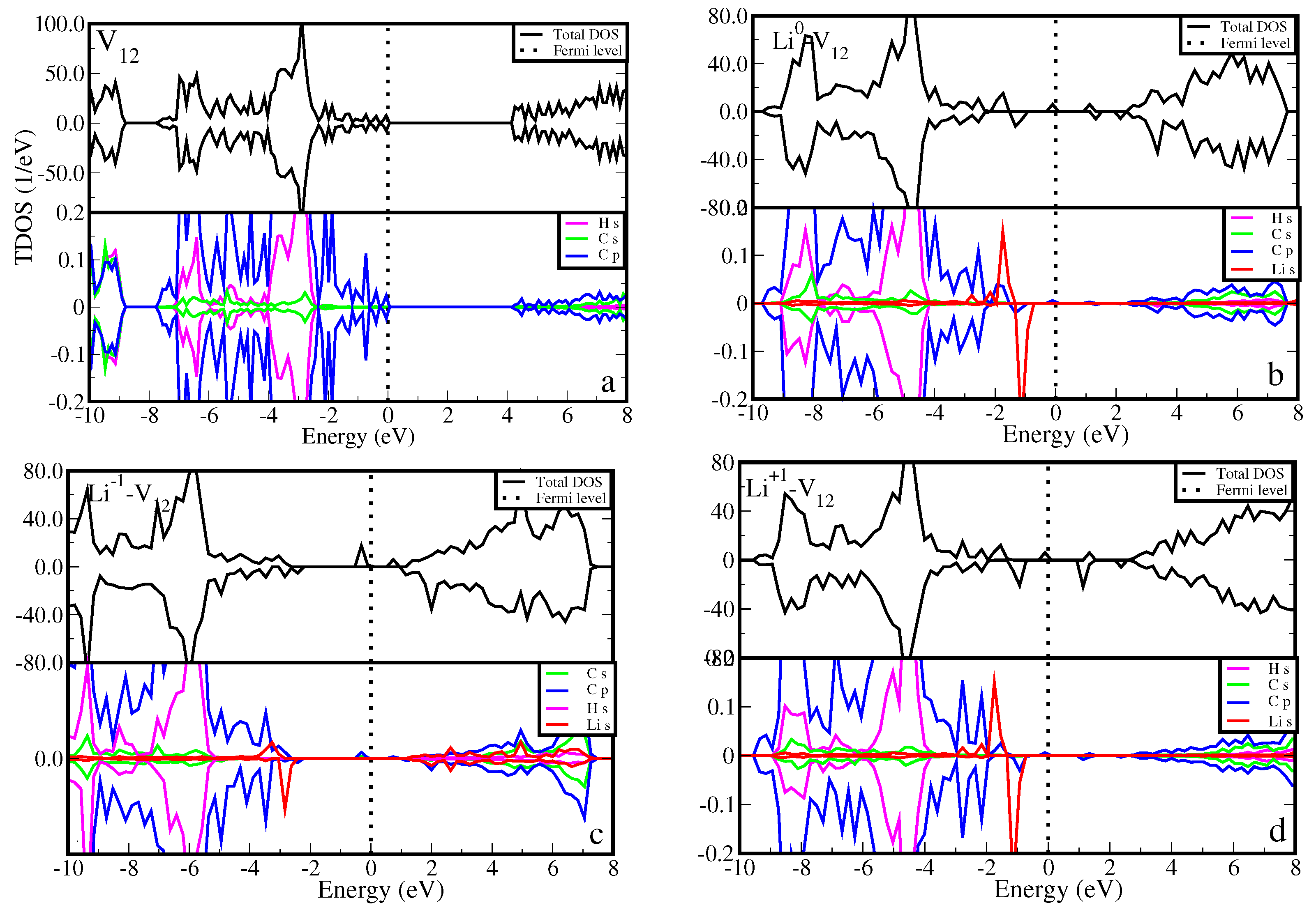 Nanoenergyadv 04 00007 g005 Nanoenergyadv 04 00007 g005