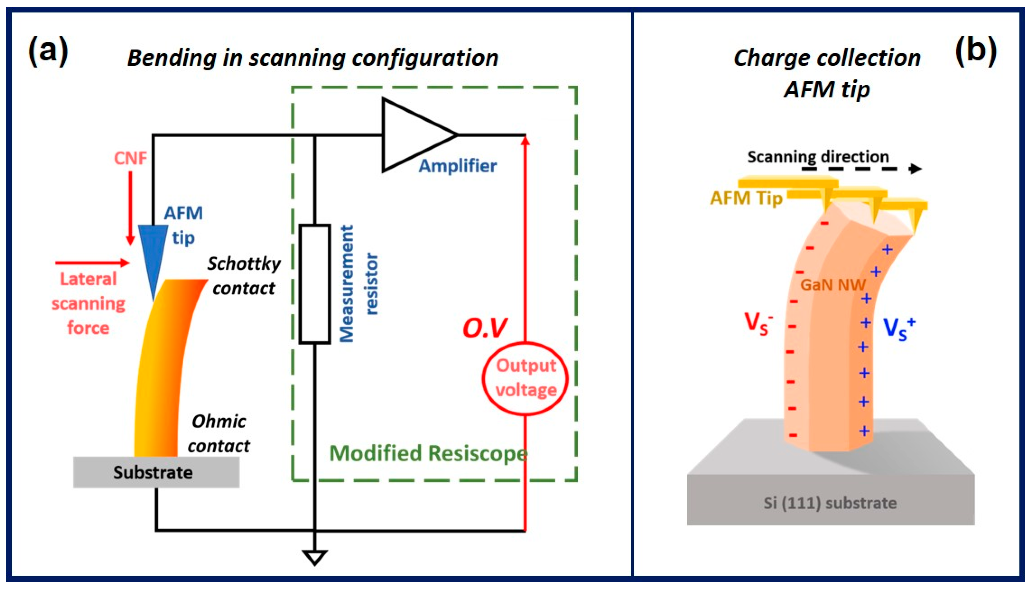 Nanoenergyadv 04 00008 g002