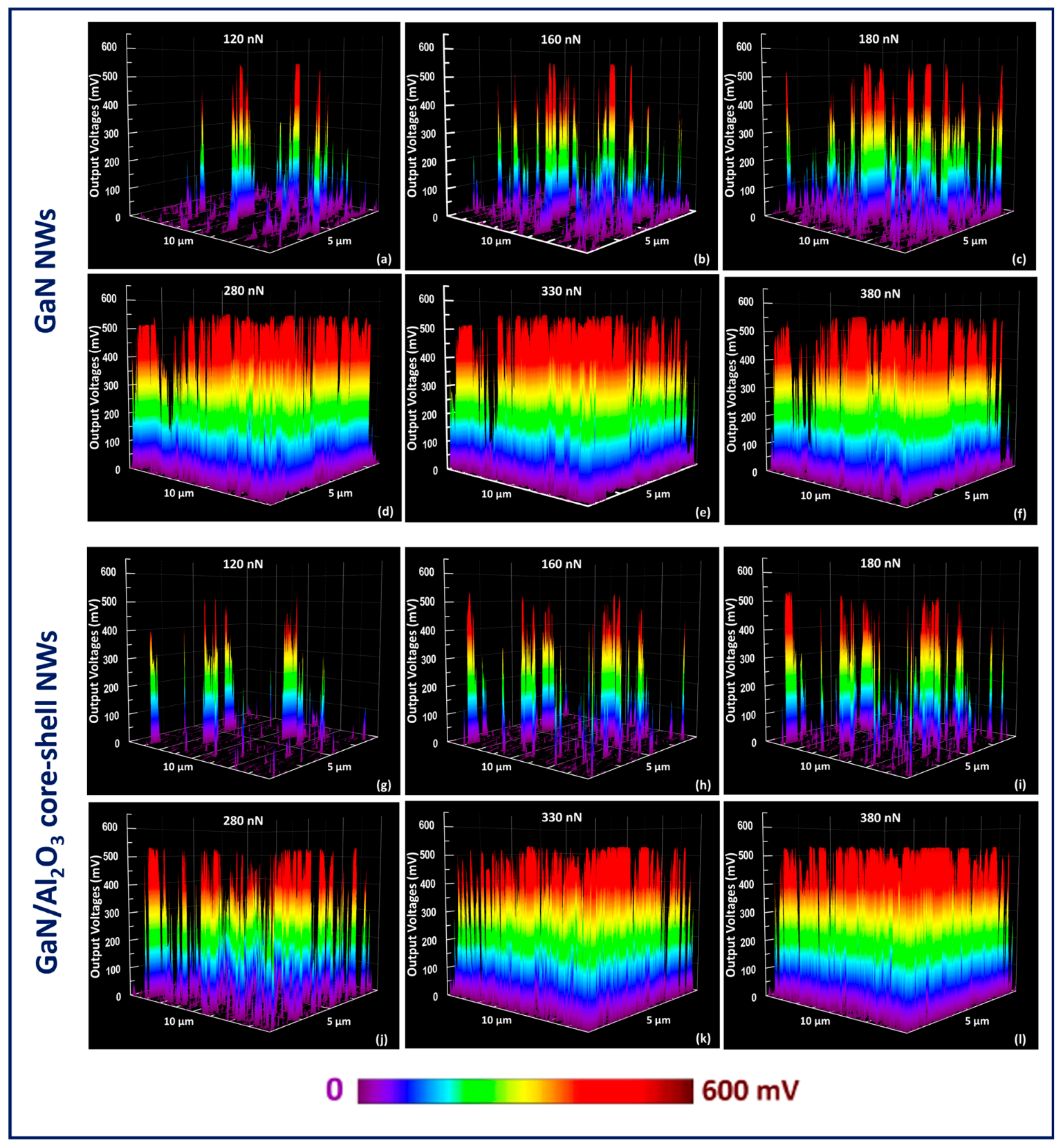 Nanoenergyadv 04 00008 g004