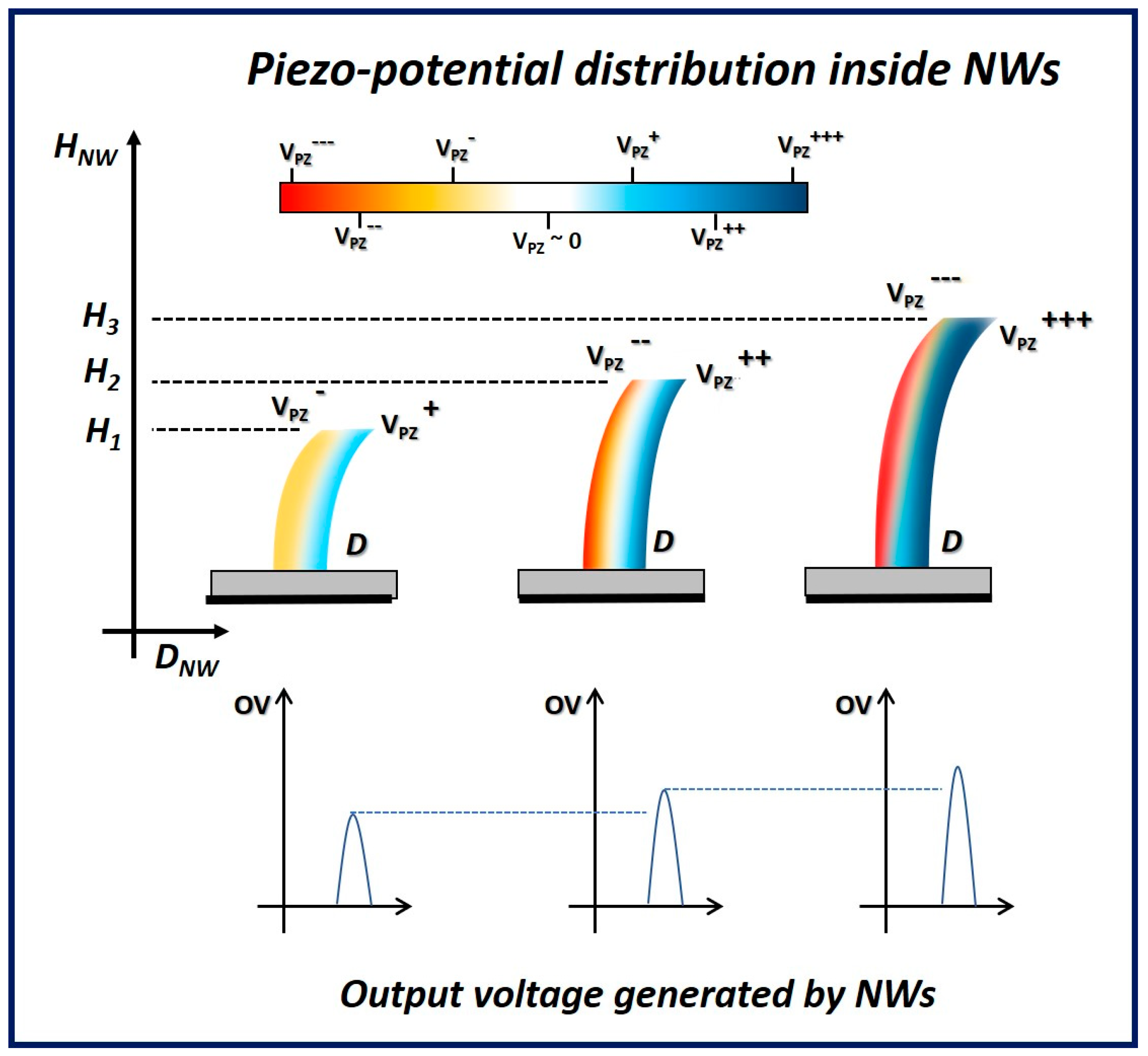 Nanoenergyadv 04 00008 g006