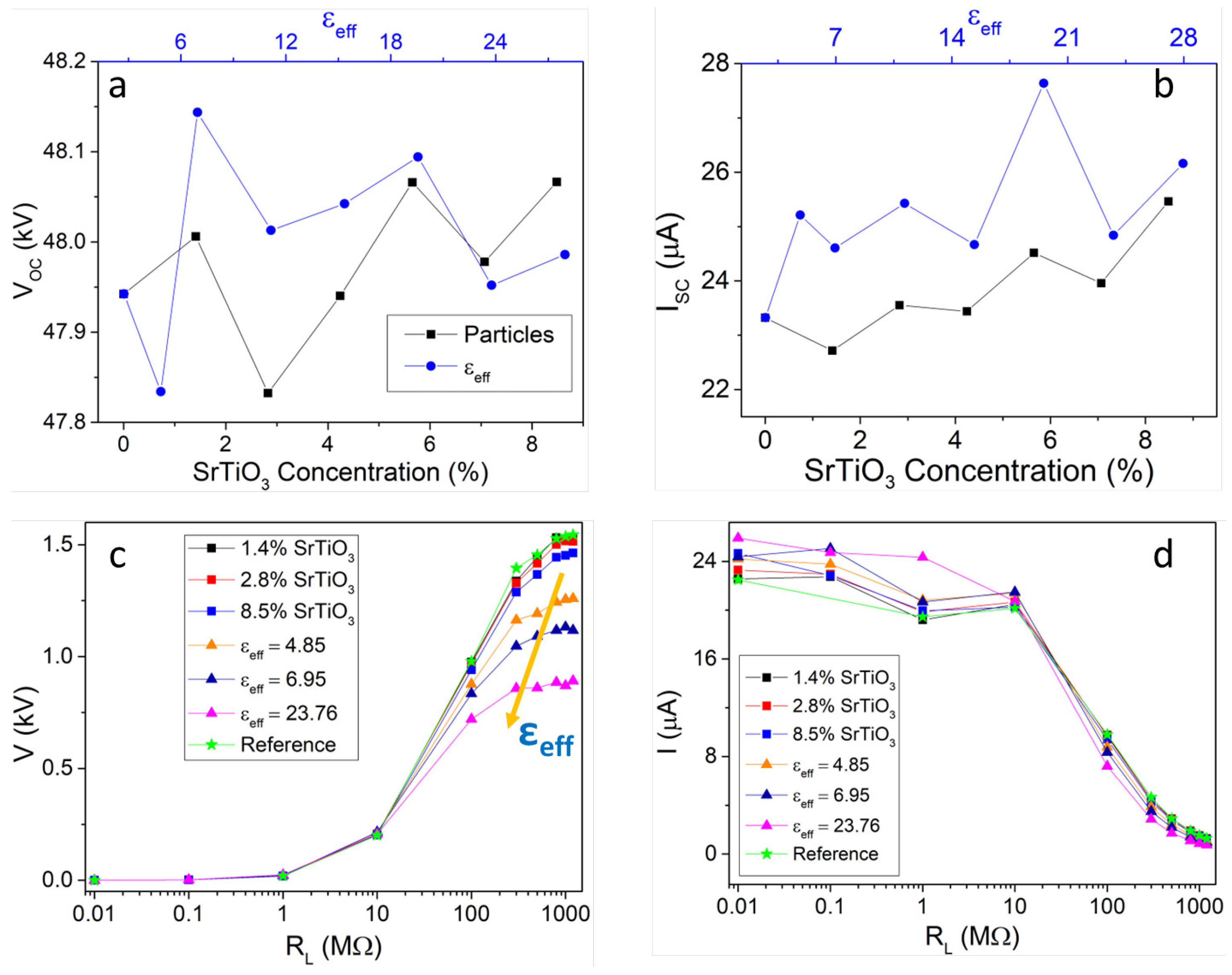 Nanoenergyadv 04 00009 g002