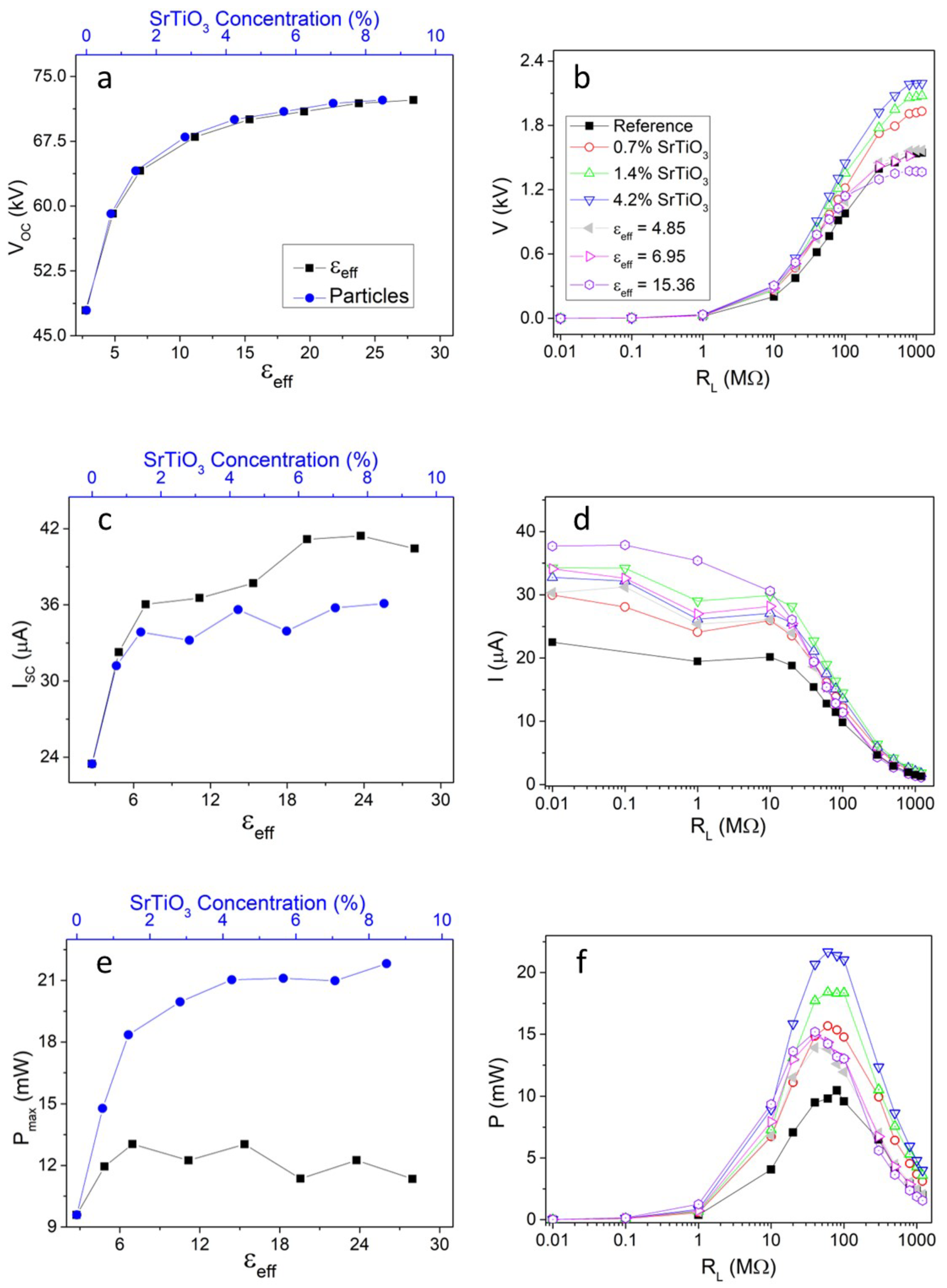 Nanoenergyadv 04 00009 g003