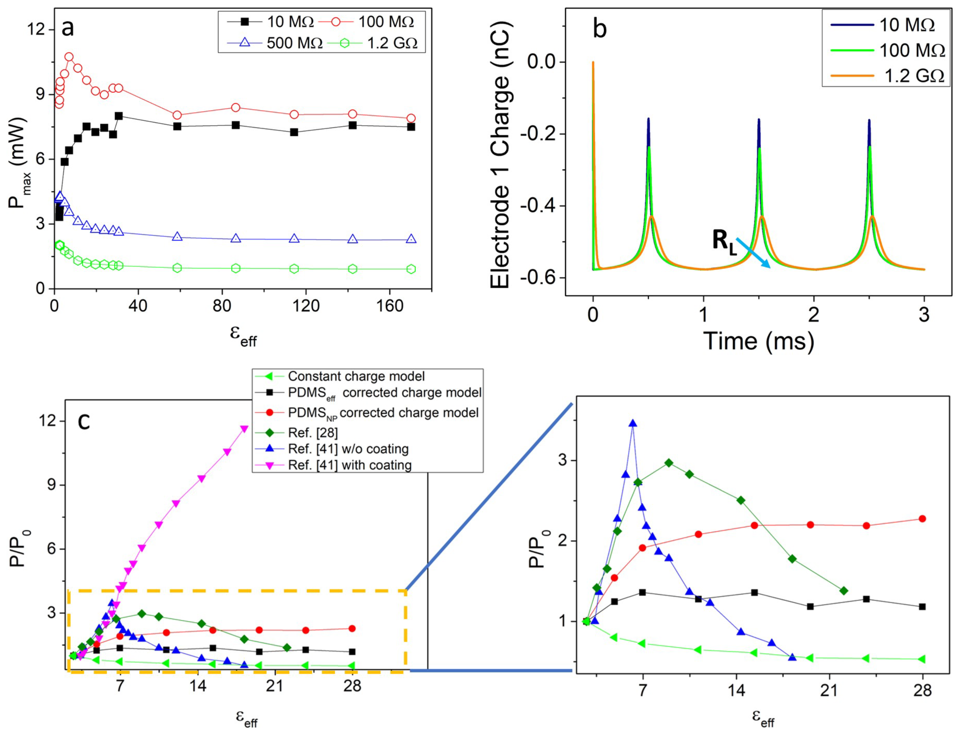 Nanoenergyadv 04 00009 g004