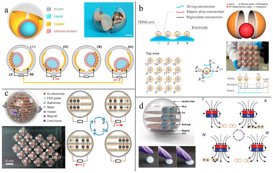 Recent Progress in Blue Energy Harvesting Based on Triboelectric
