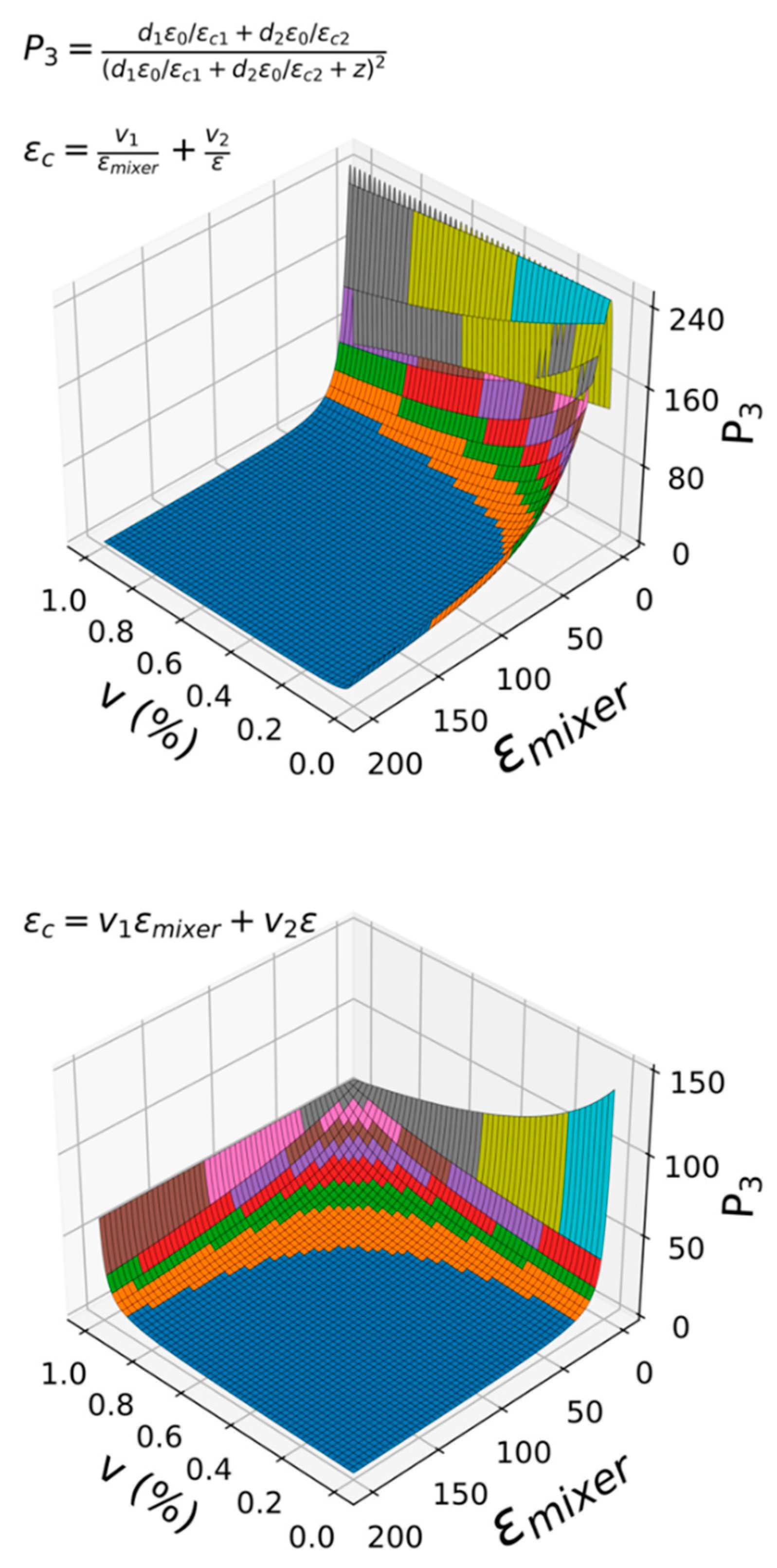 Nanoenergyadv 04 00013 g002