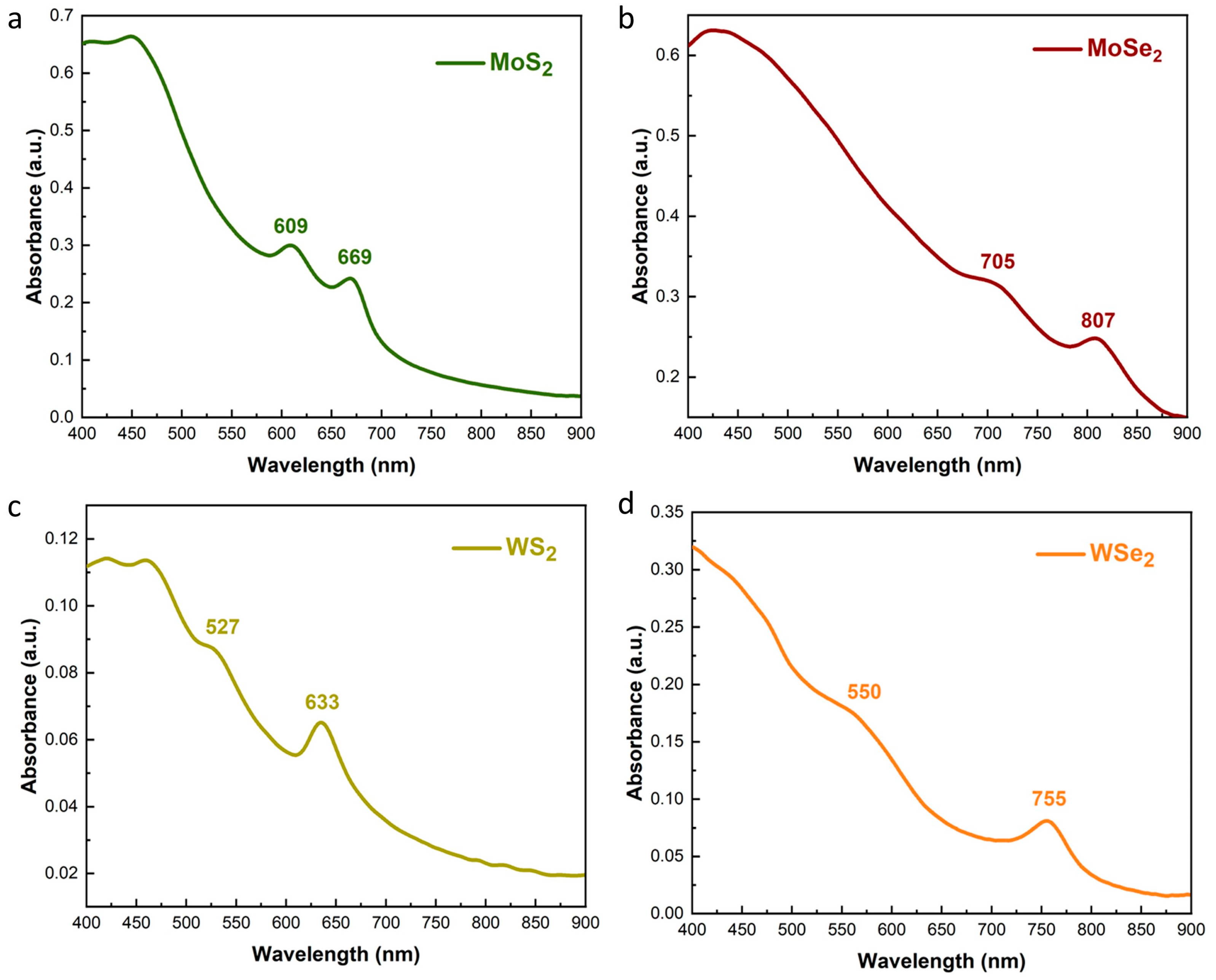 Nanoenergyadv 04 00014 g002