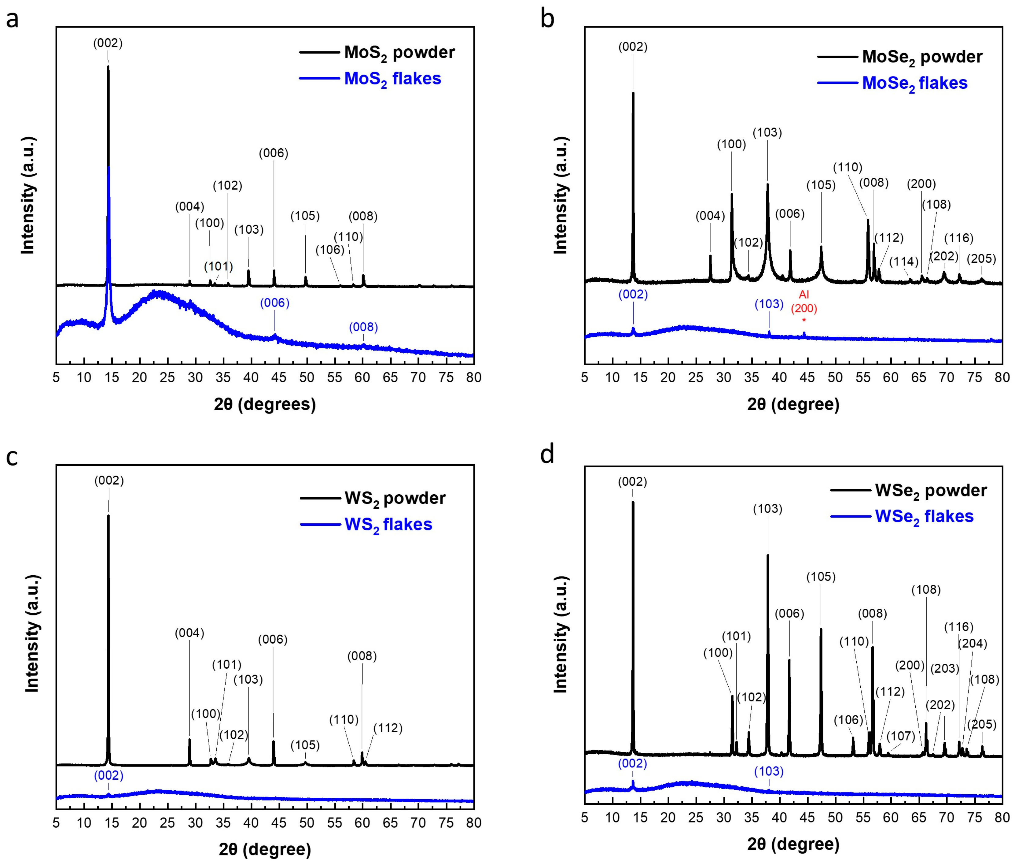 Nanoenergyadv 04 00014 g003