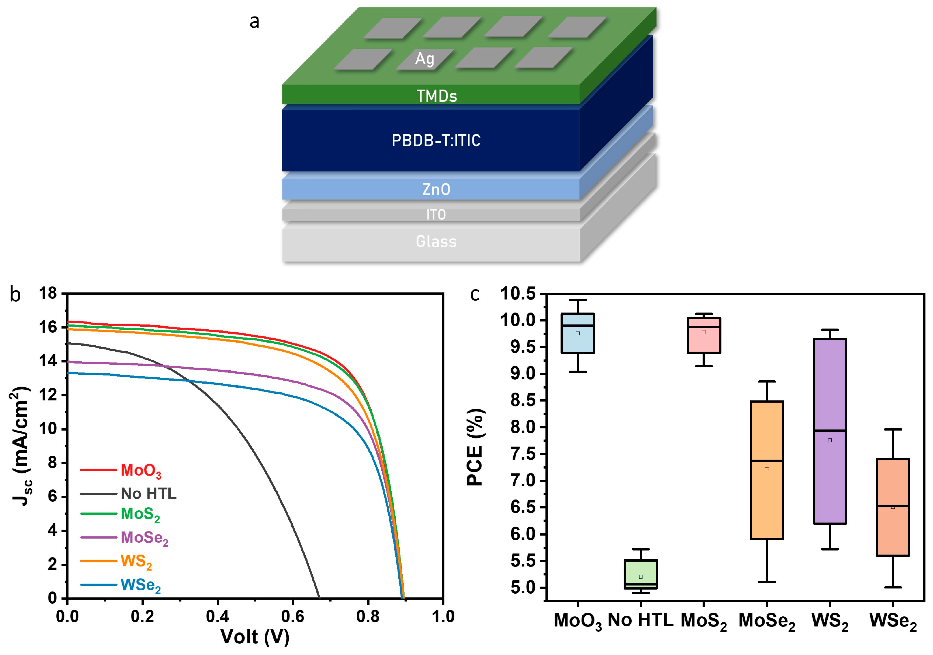 Nanoenergyadv 04 00014 g004