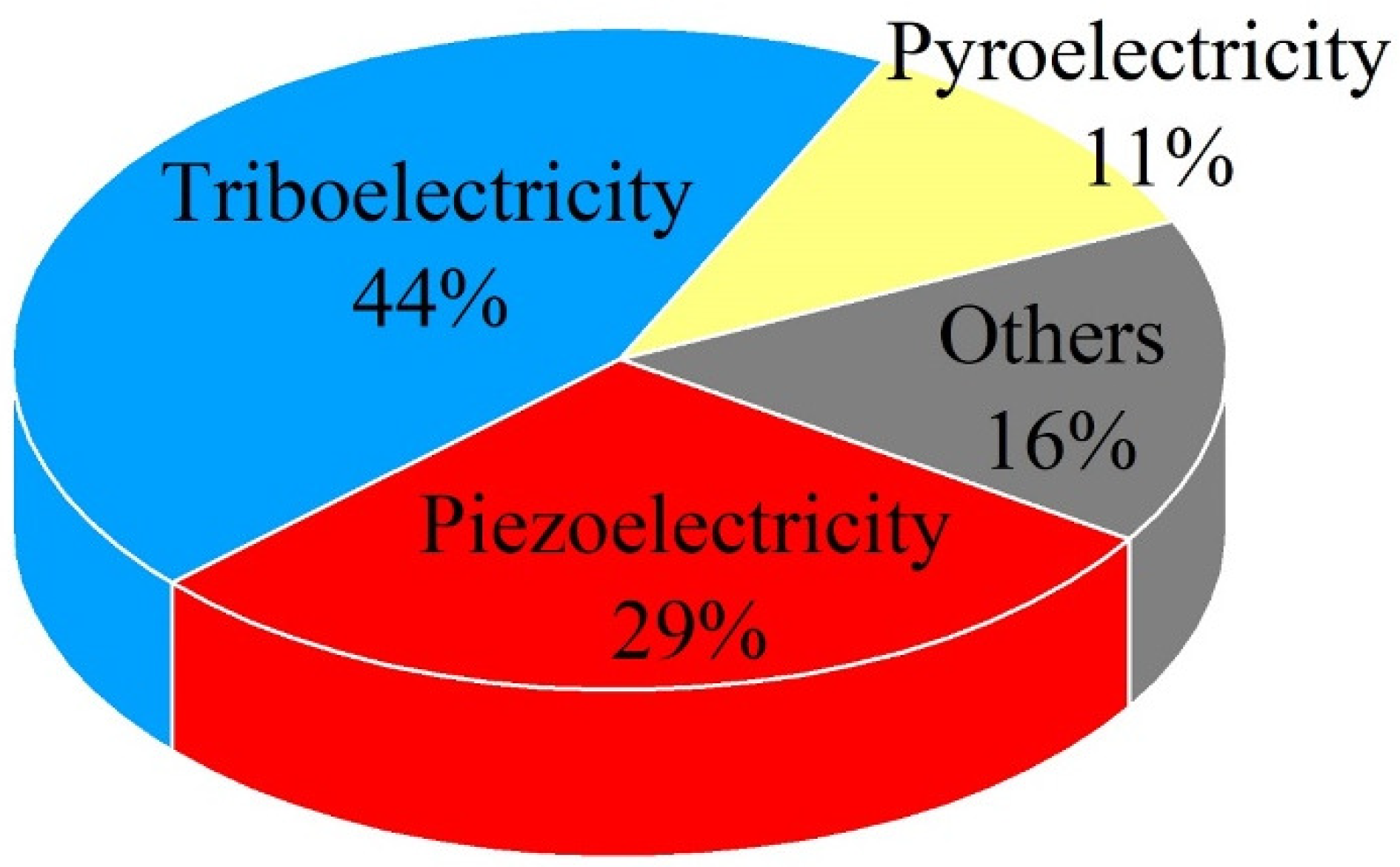 Nanoenergyadv 04 00015 g001
