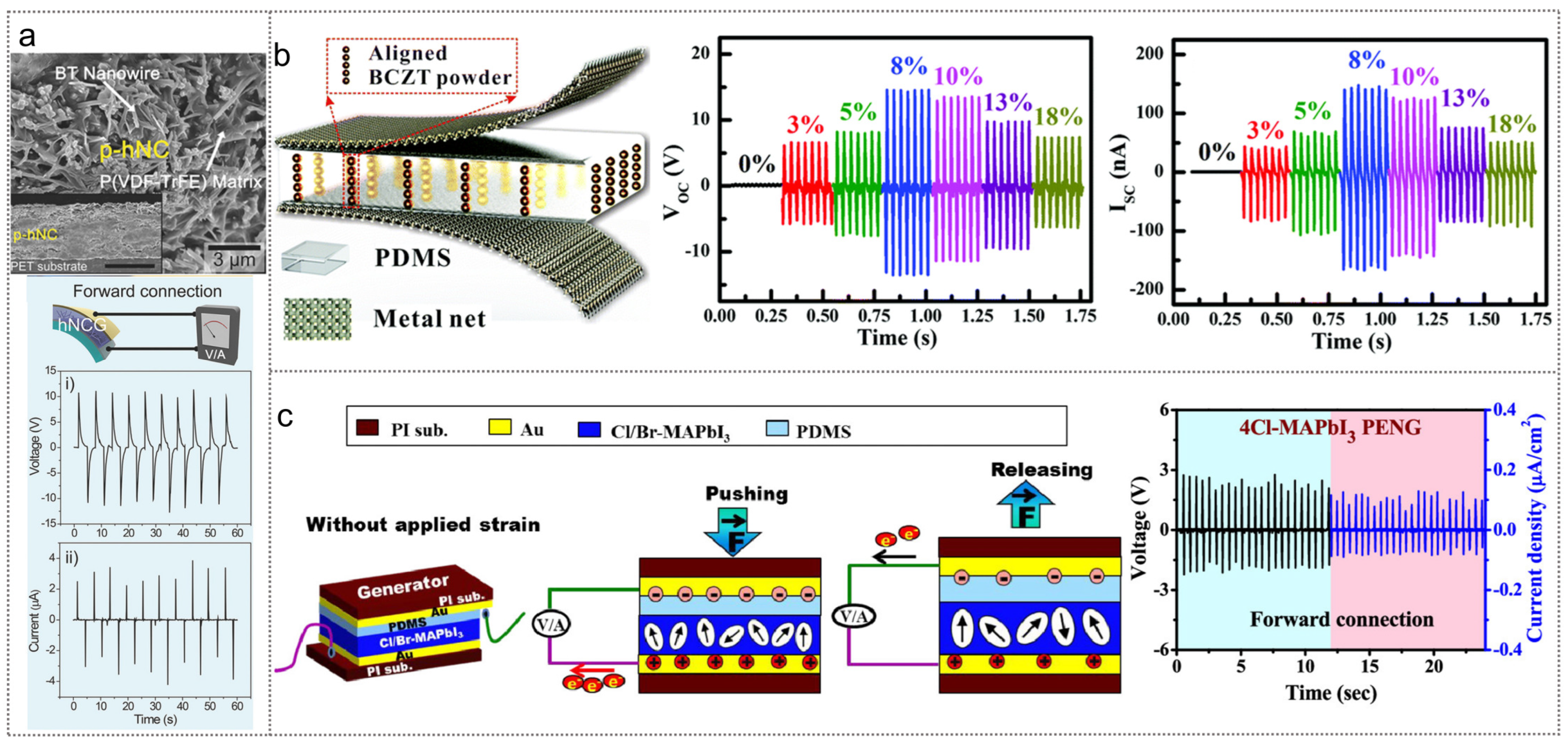 Nanoenergyadv 04 00015 g005