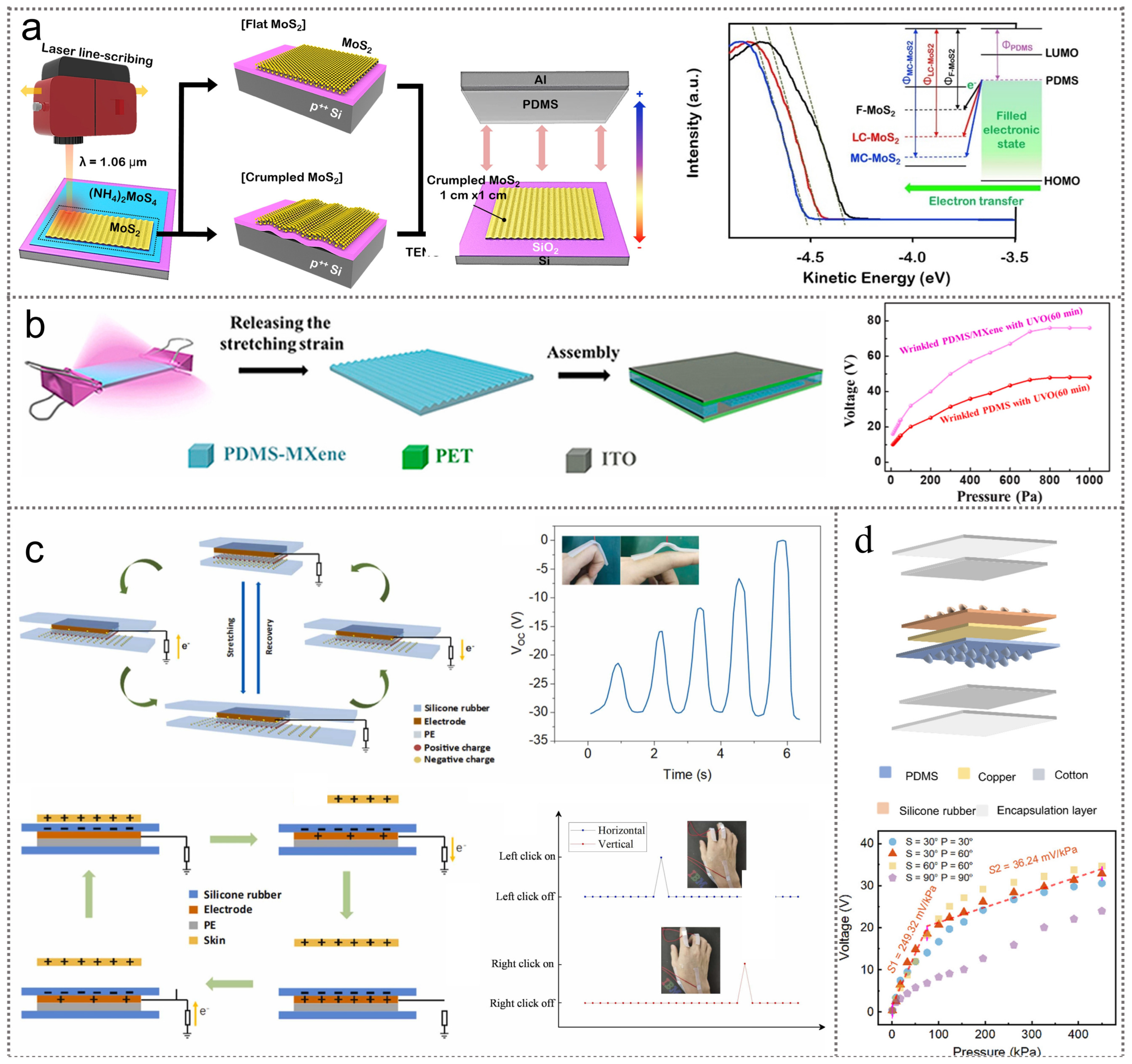 Nanoenergyadv 04 00015 g007